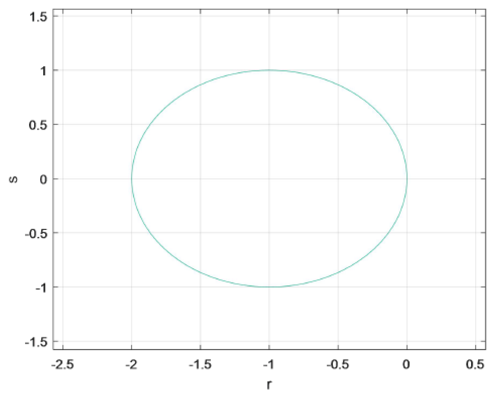 Symmetry 14 01279 g005