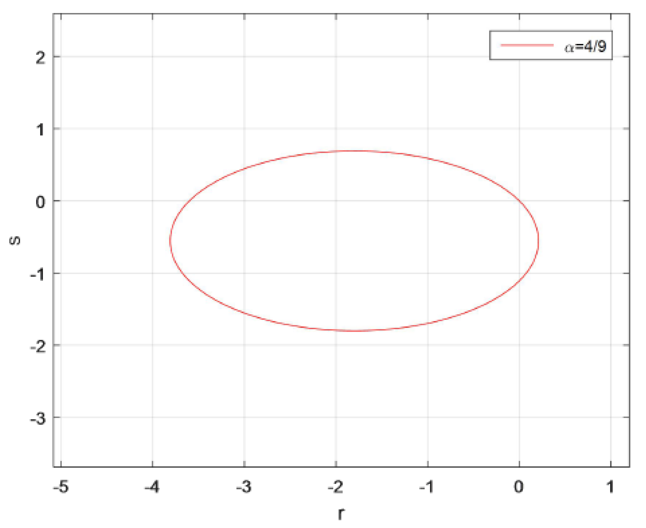 Symmetry 14 01279 g006