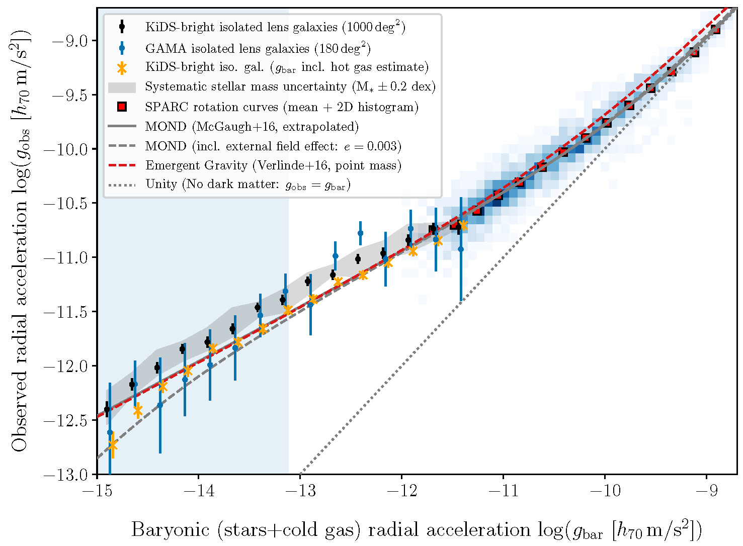 Symmetry Free Full Text From Galactic Bars To The Hubble Tension Weighing Up The Astrophysical Evidence For Milgromian Gravity Html