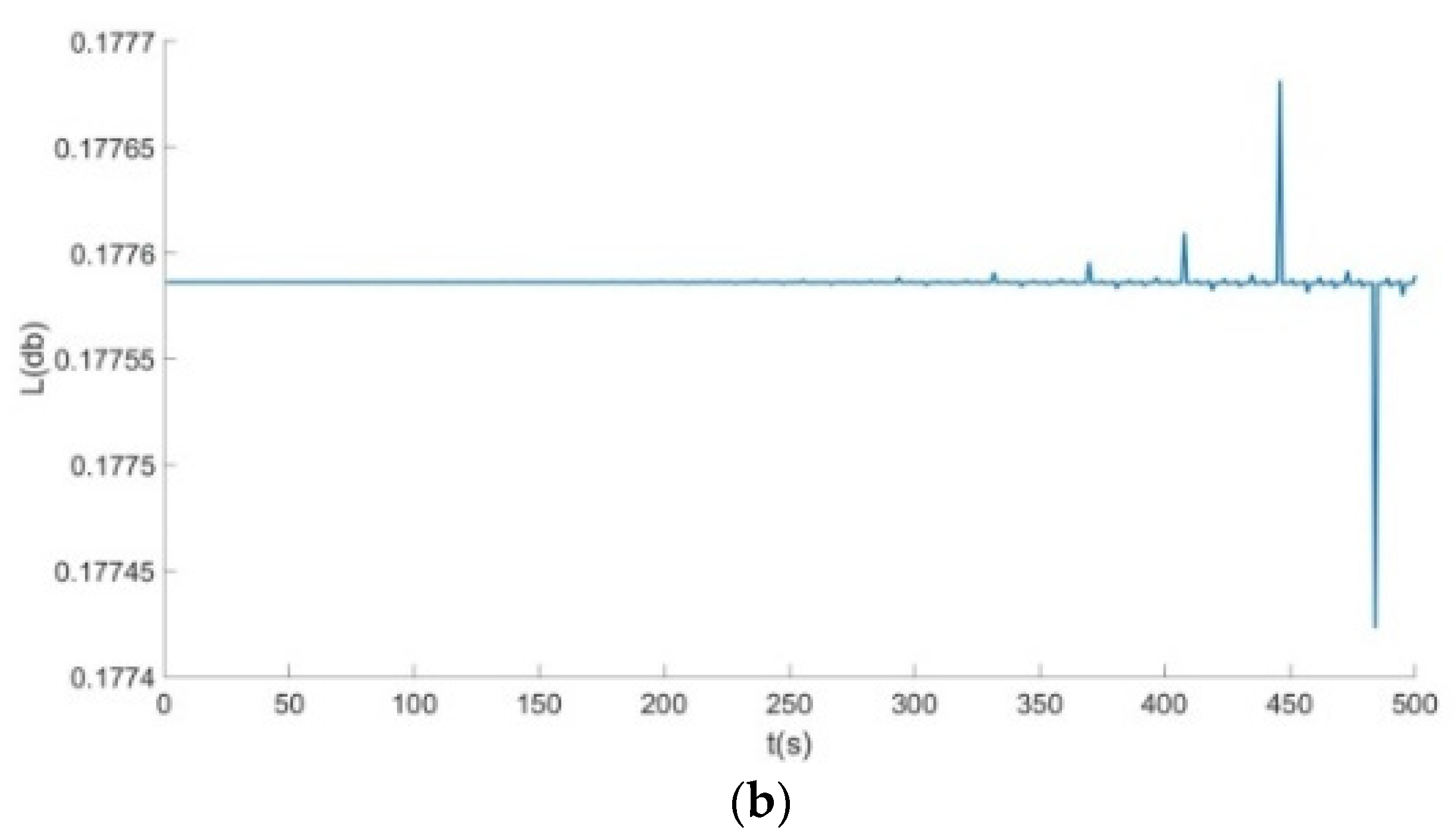 Symmetry 14 01356 g006b Symmetry 14 01356 g006b
