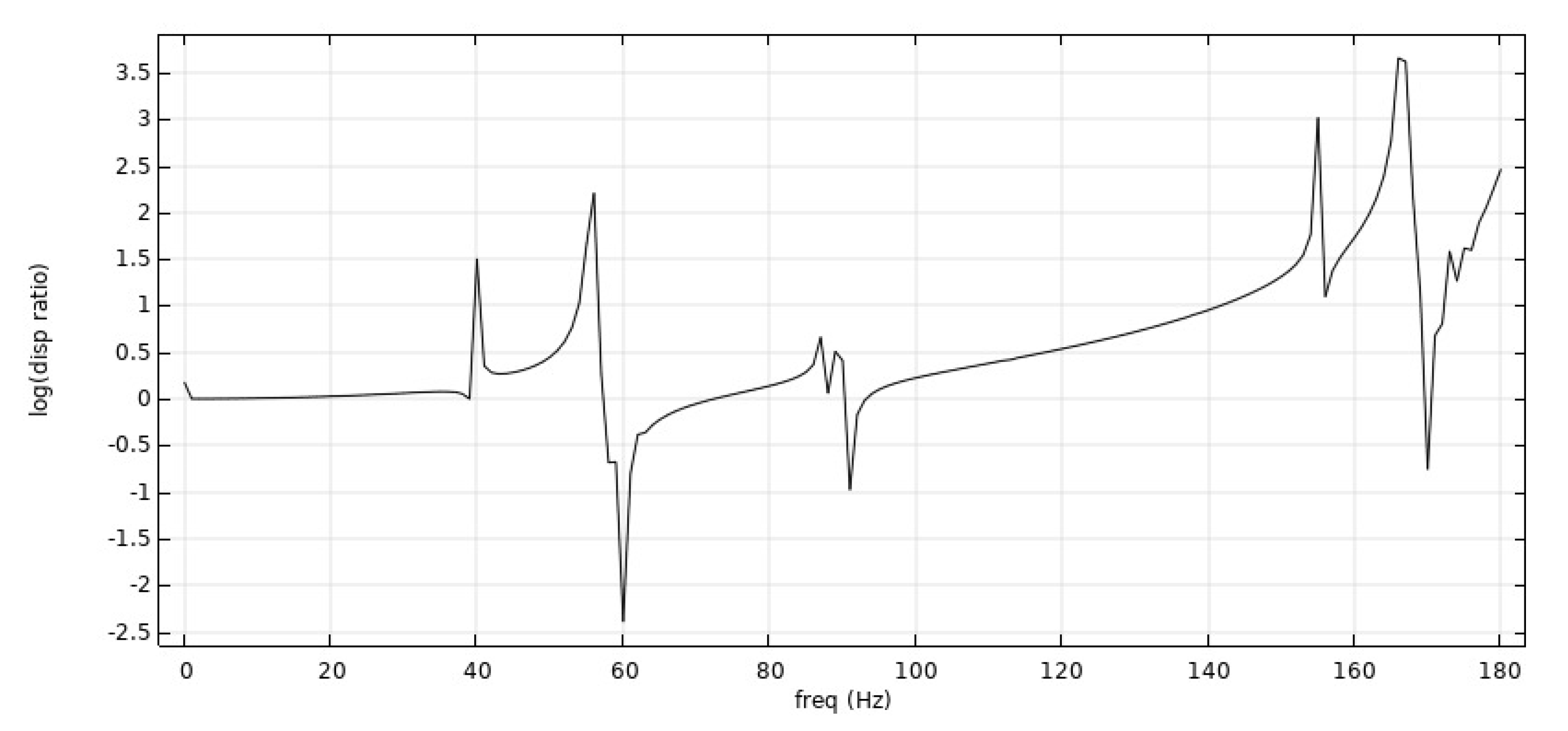Symmetry 14 01356 g015 Symmetry 14 01356 g015