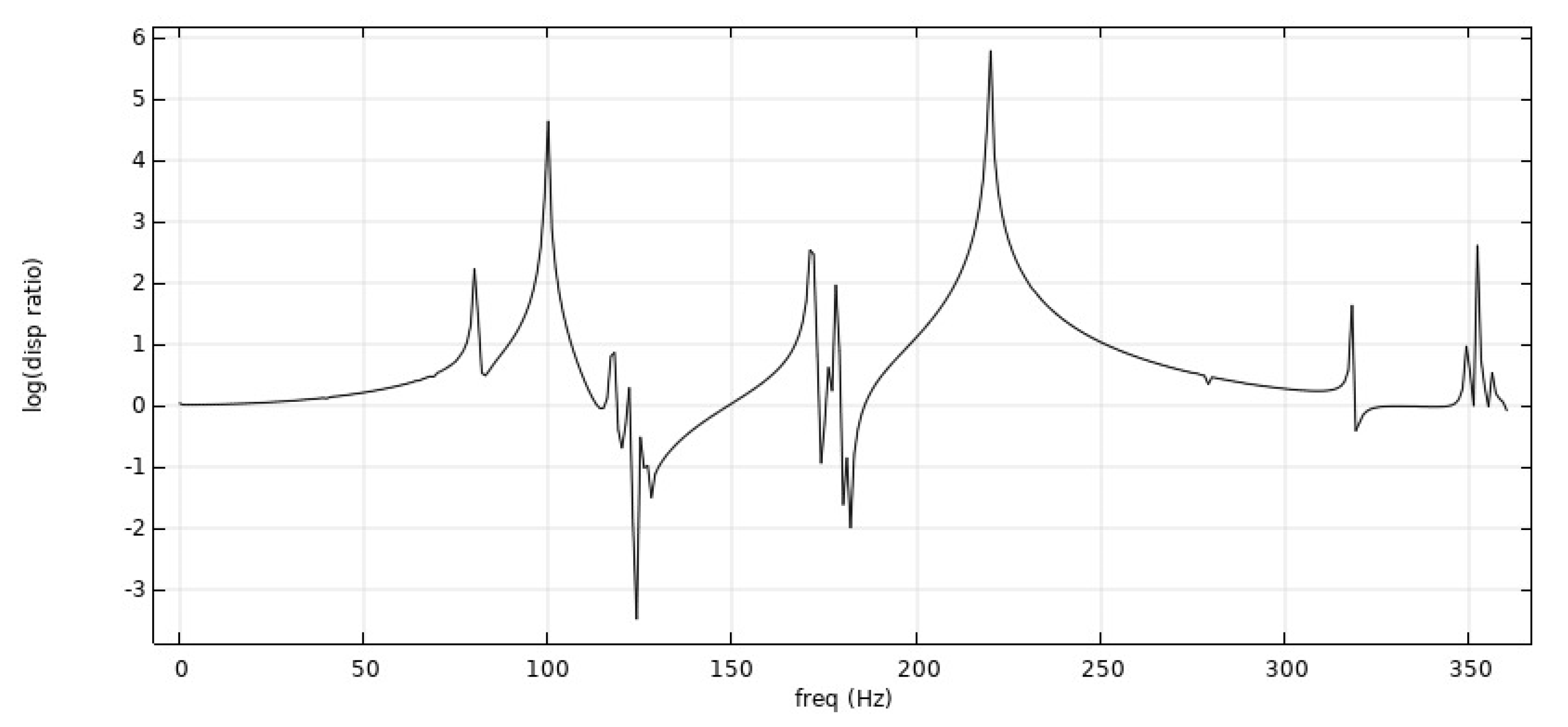 Symmetry 14 01356 g016 Symmetry 14 01356 g016