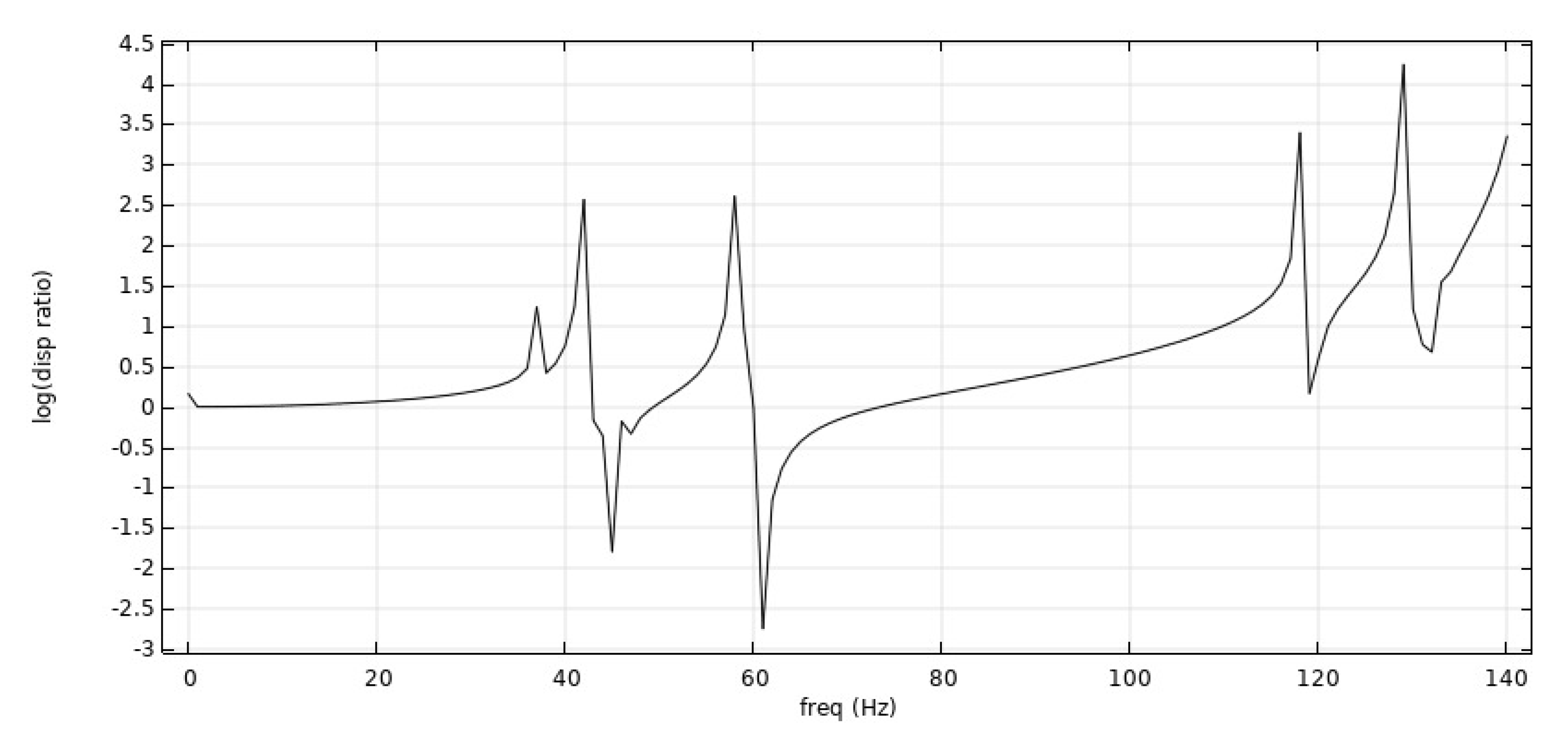 Symmetry 14 01356 g017 Symmetry 14 01356 g017