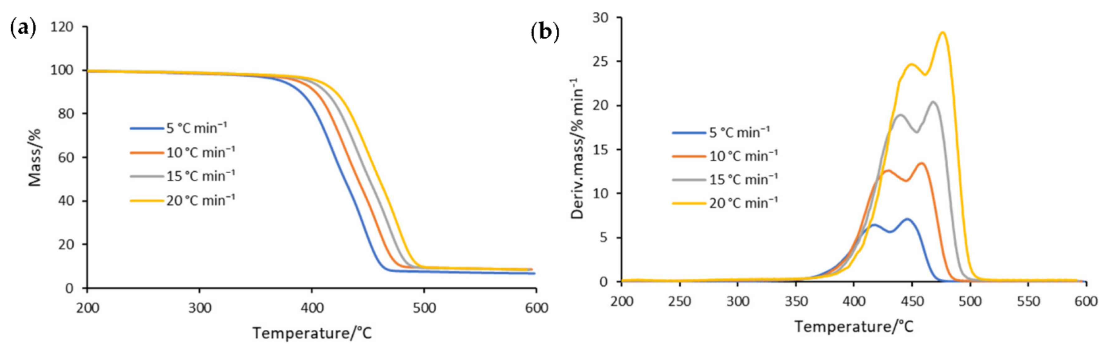 Symmetry 14 01362 g001