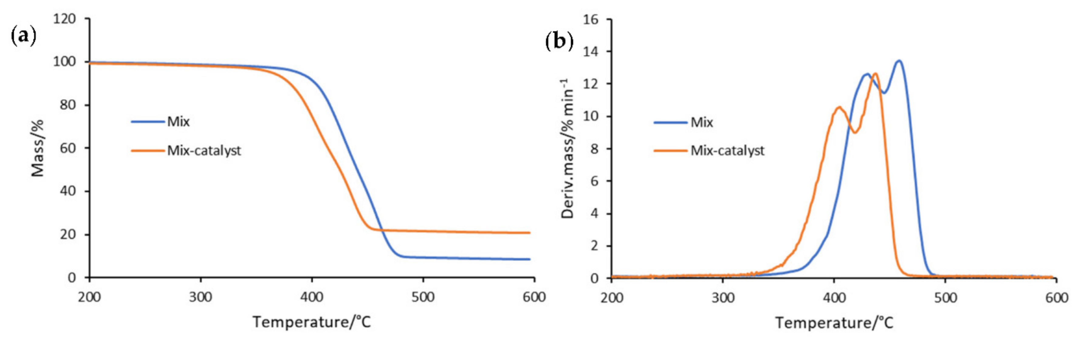 Symmetry 14 01362 g004