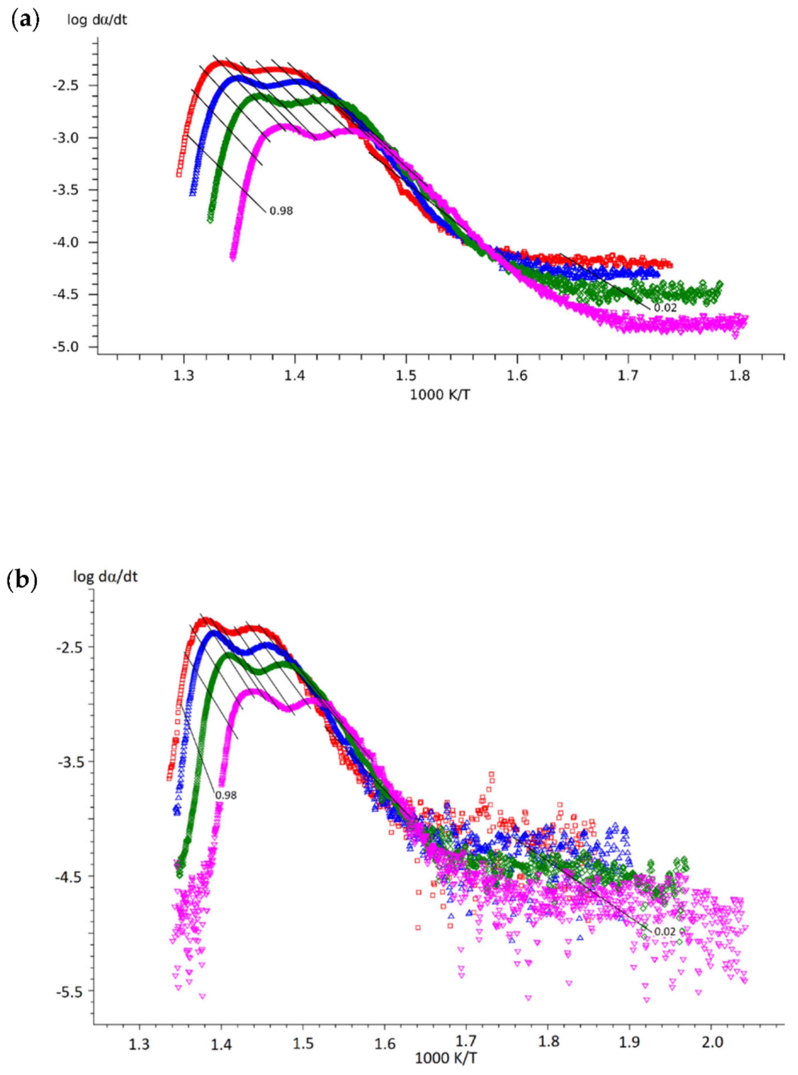 Symmetry 14 01362 g006