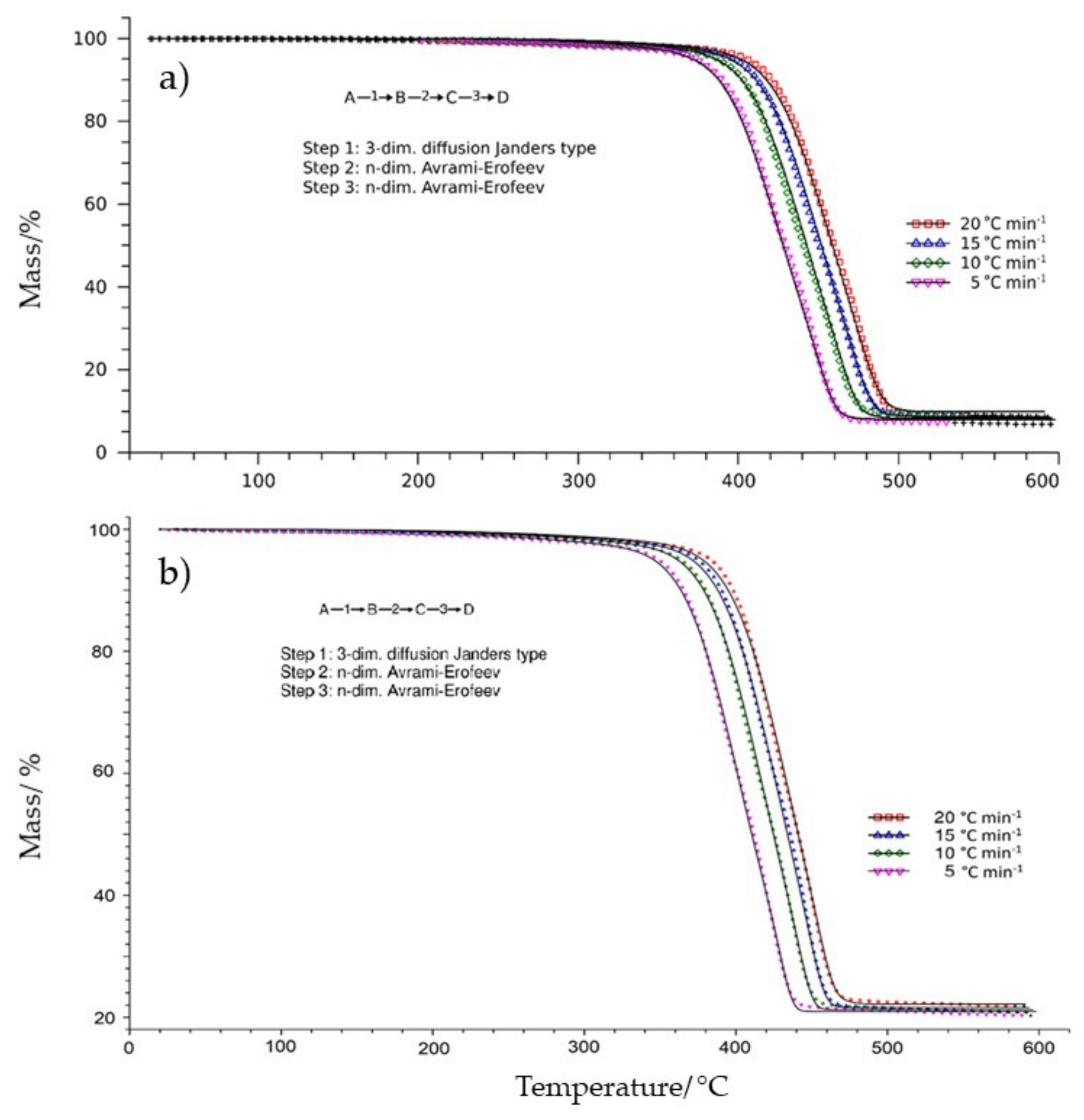 Symmetry 14 01362 g007