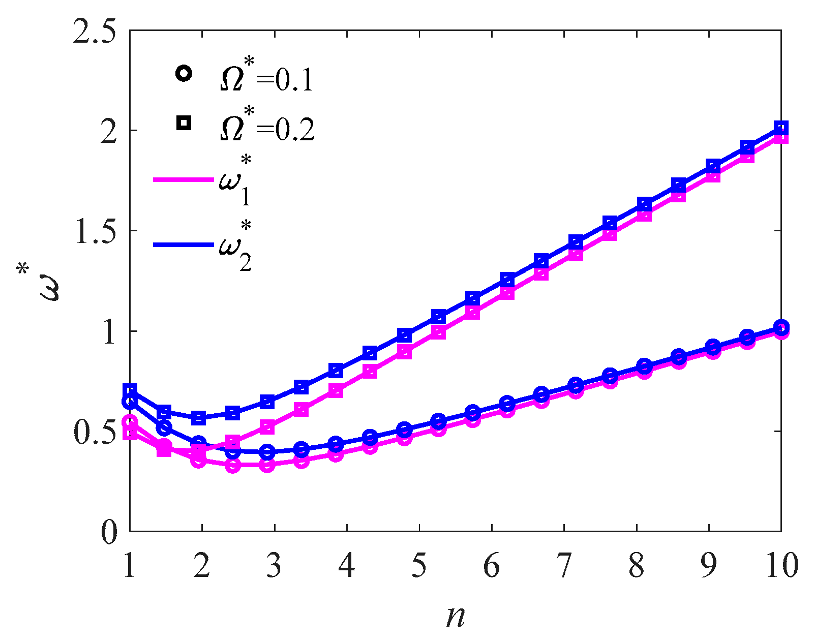 Symmetry 14 01369 g004