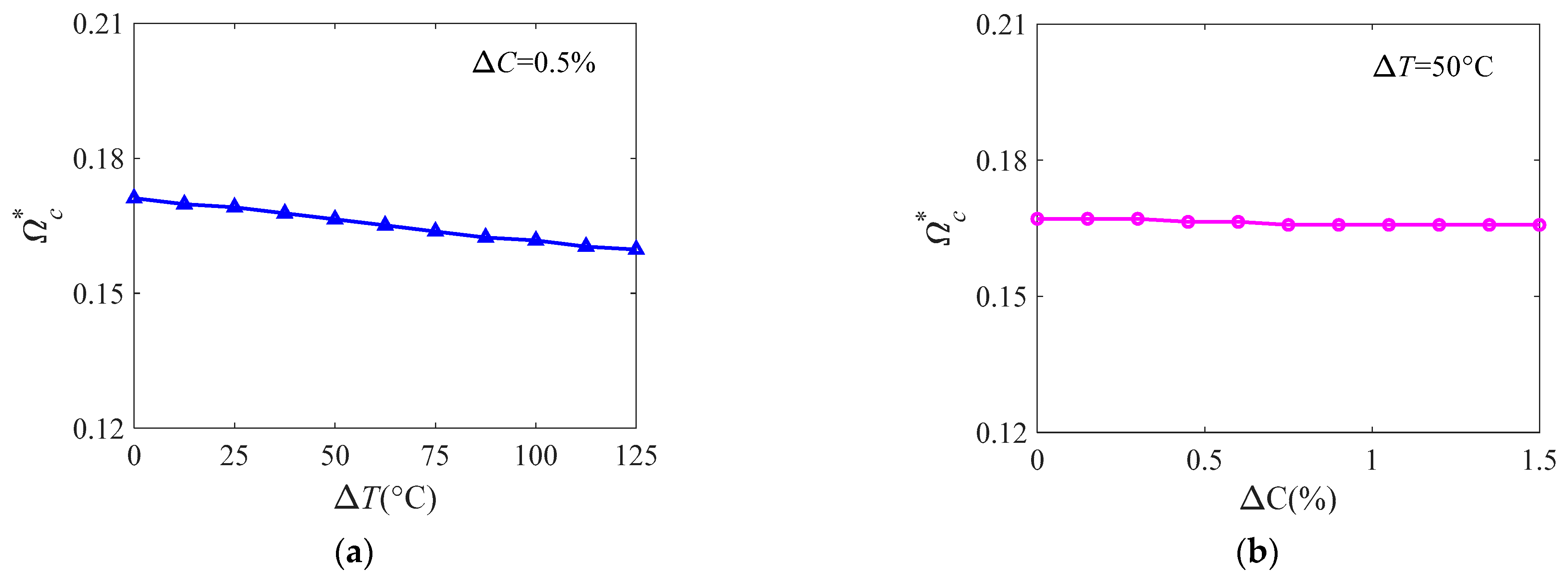 Symmetry 14 01369 g008
