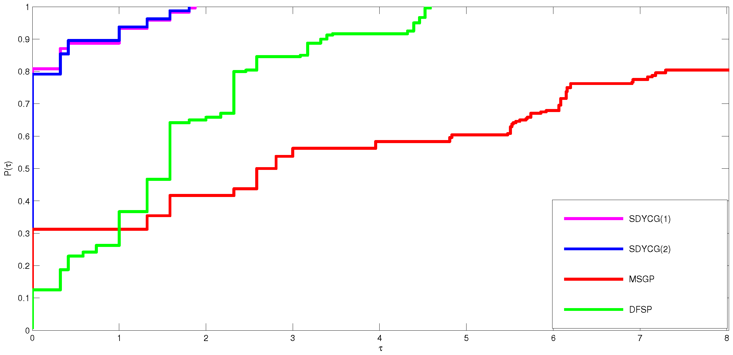 Symmetry 14 01401 g001 Symmetry 14 01401 g001