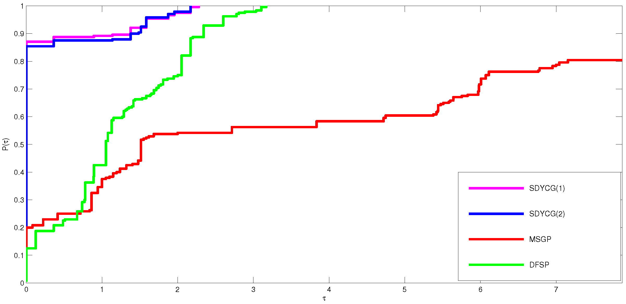 Symmetry 14 01401 g003 Symmetry 14 01401 g003