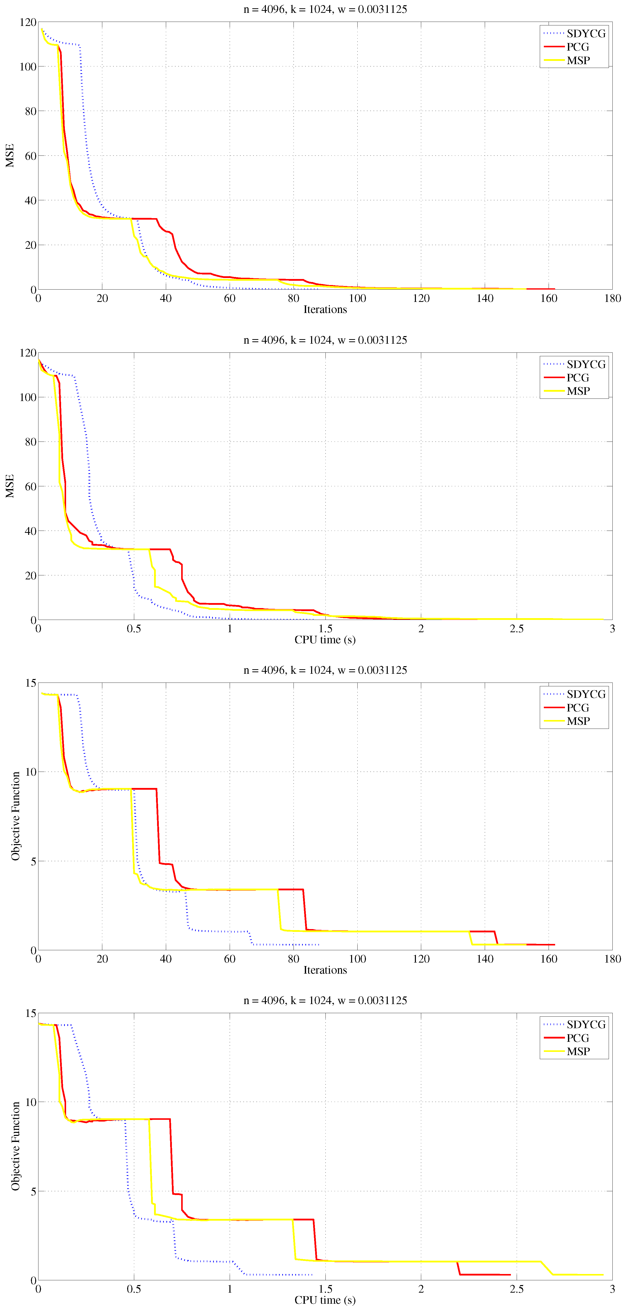 Symmetry 14 01401 g005 Symmetry 14 01401 g005
