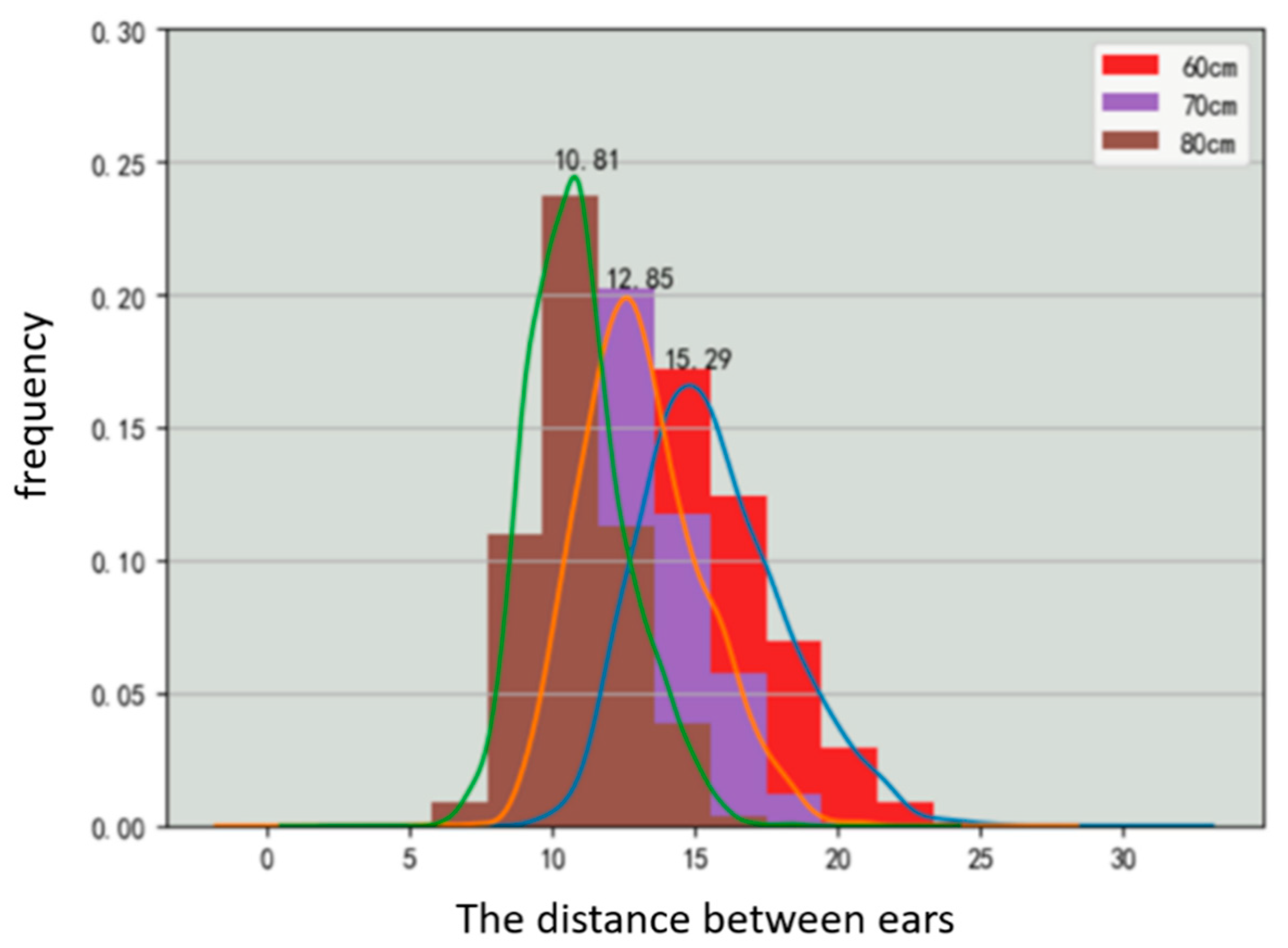 Symmetry 14 01437 g006