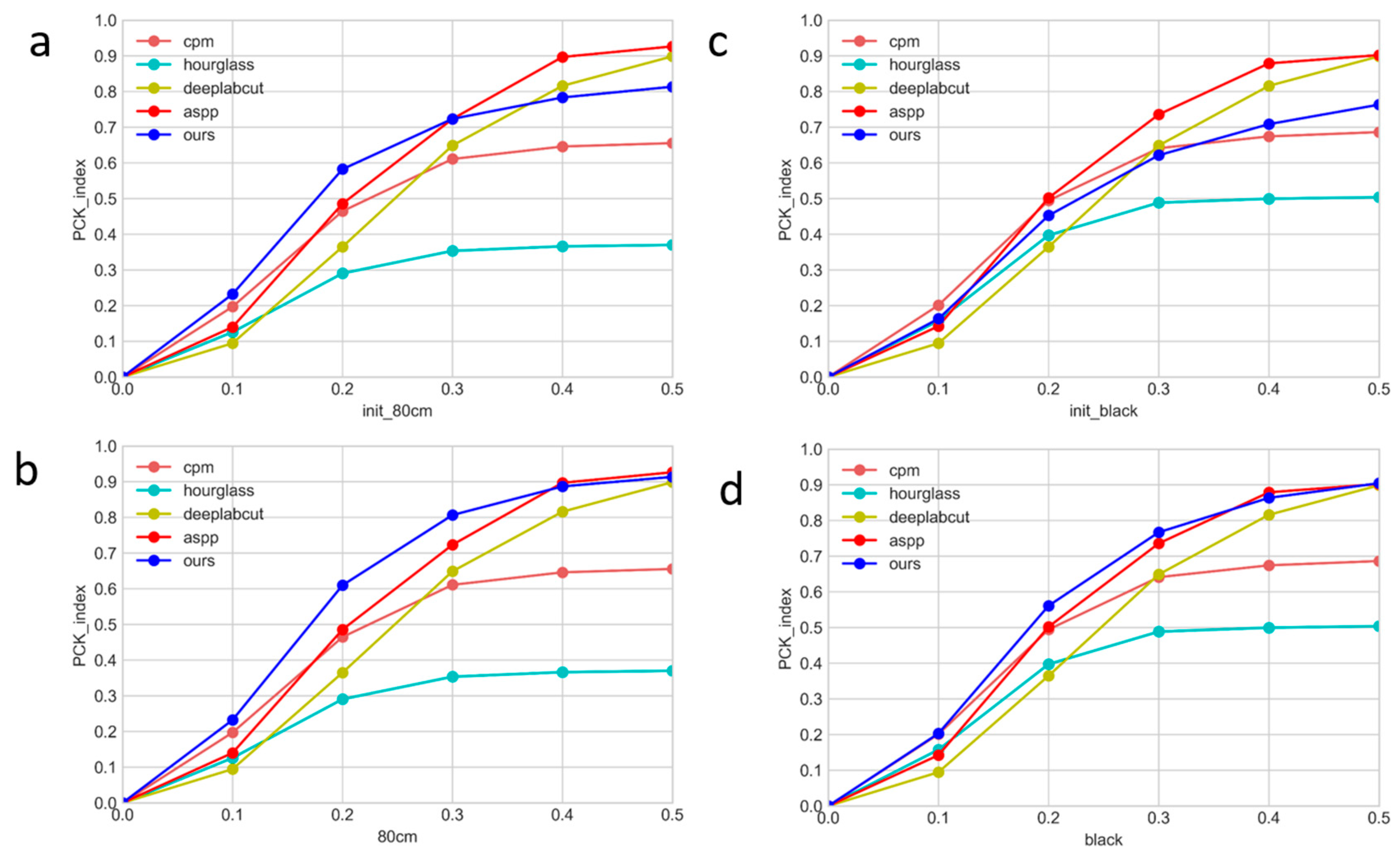 Symmetry 14 01437 g007