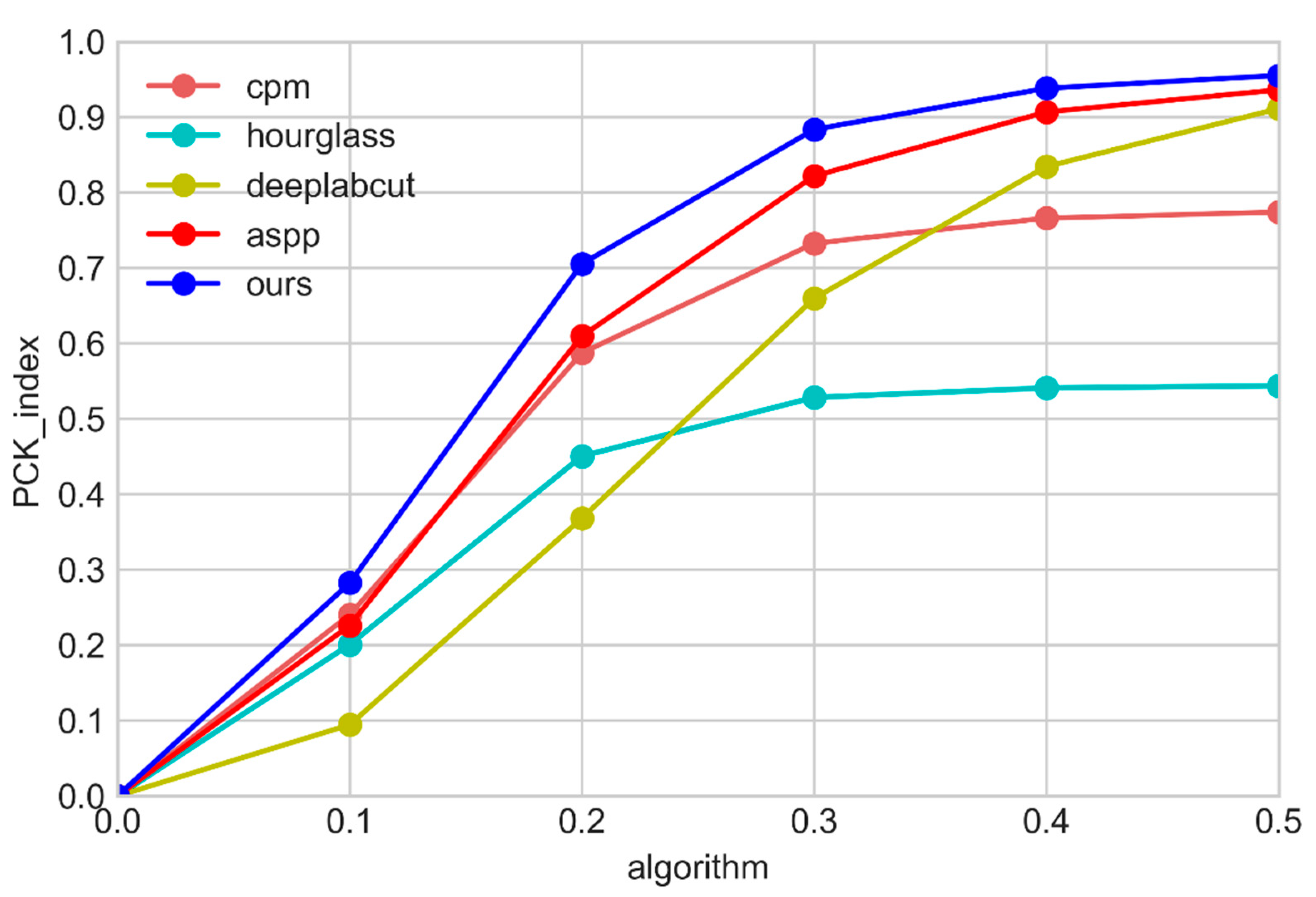 Symmetry 14 01437 g009