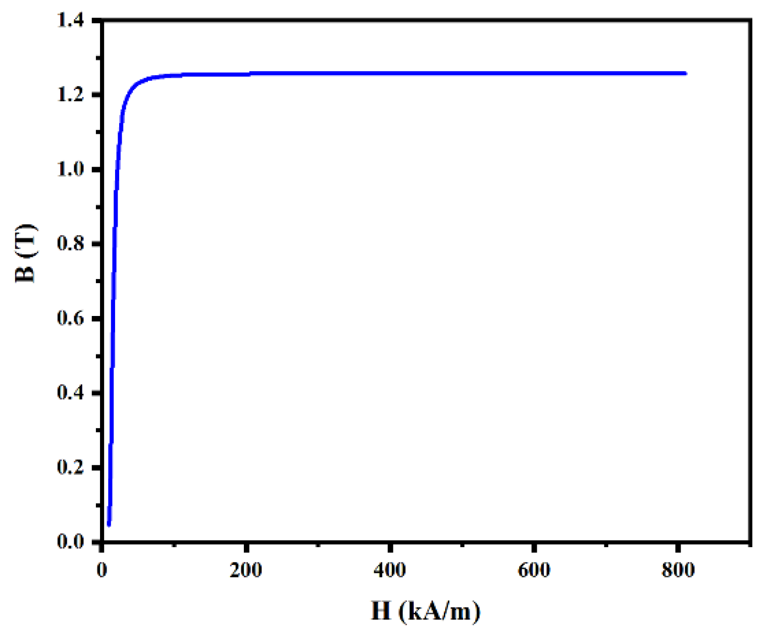 Symmetry 14 01443 g005