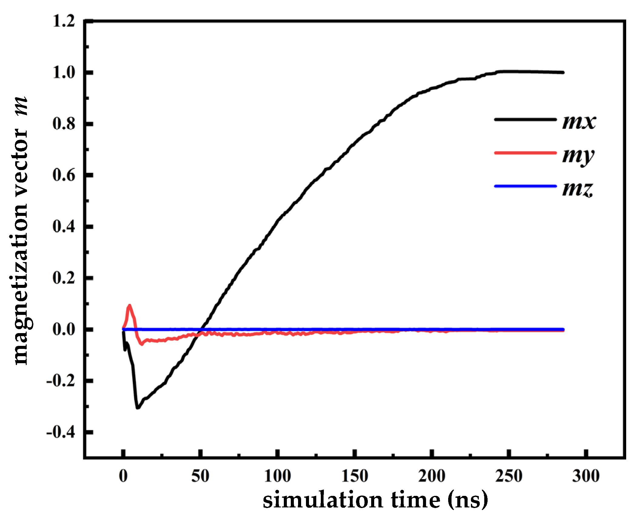 Symmetry 14 01443 g009