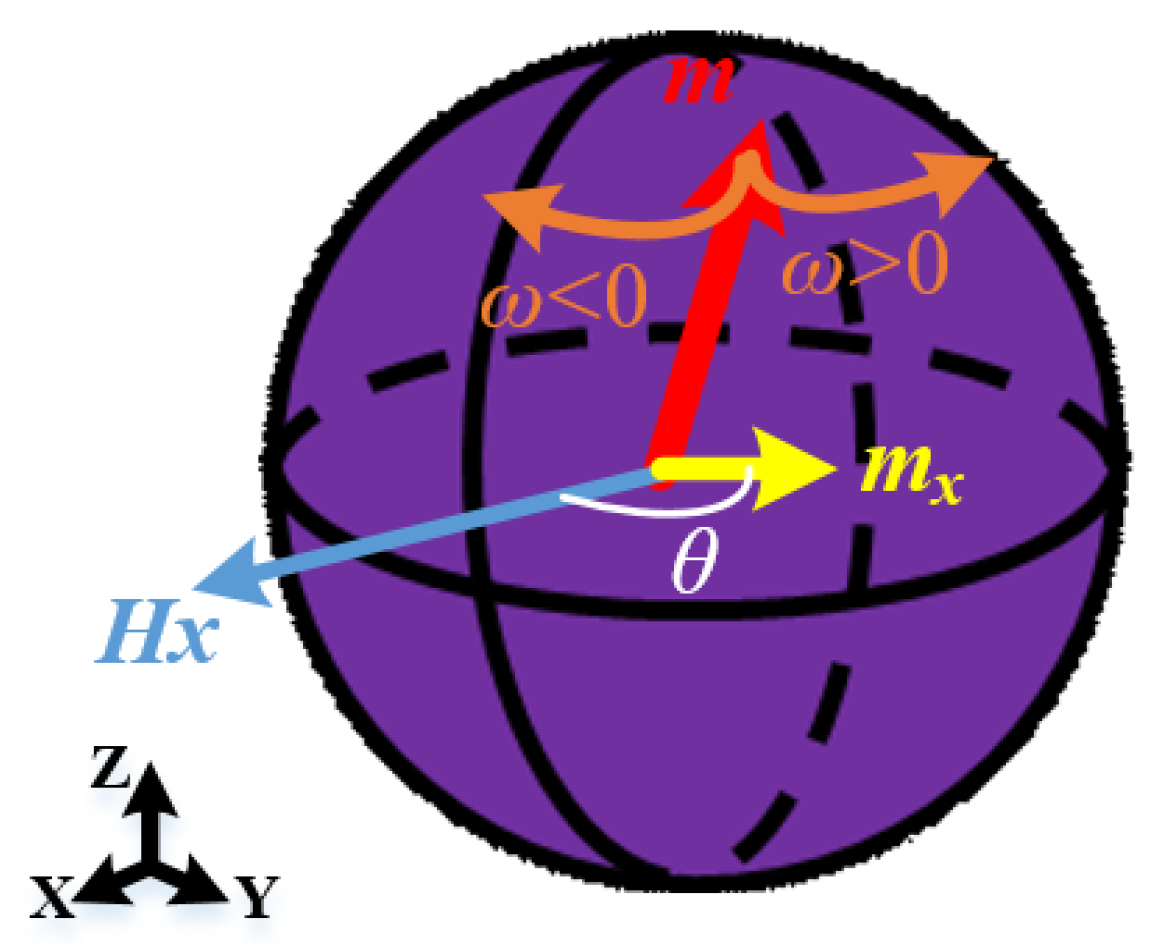 Symmetry 14 01443 g011