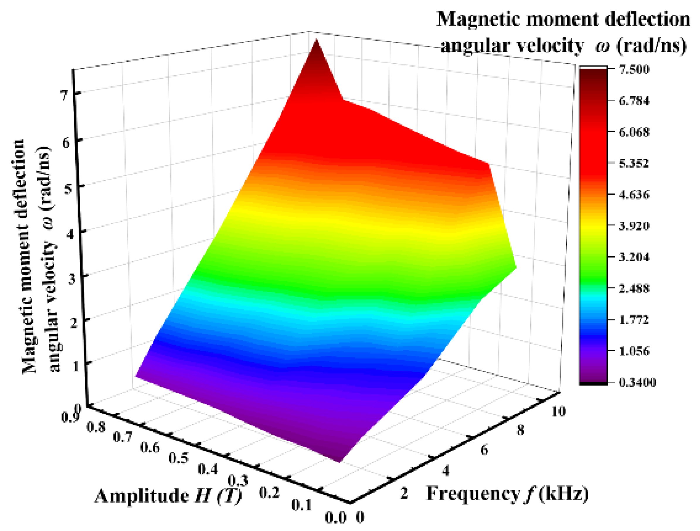 Symmetry 14 01443 g014