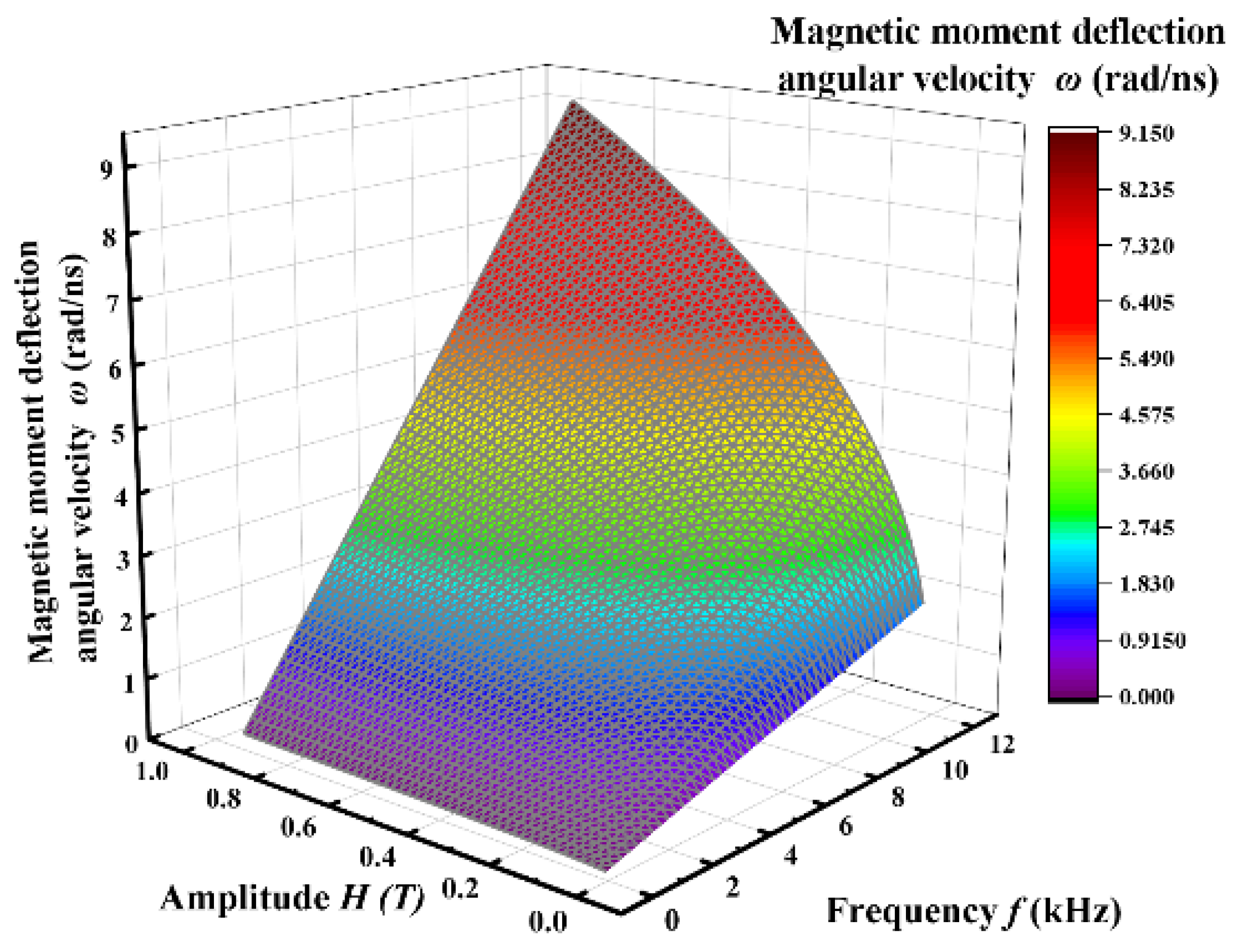 Symmetry 14 01443 g015