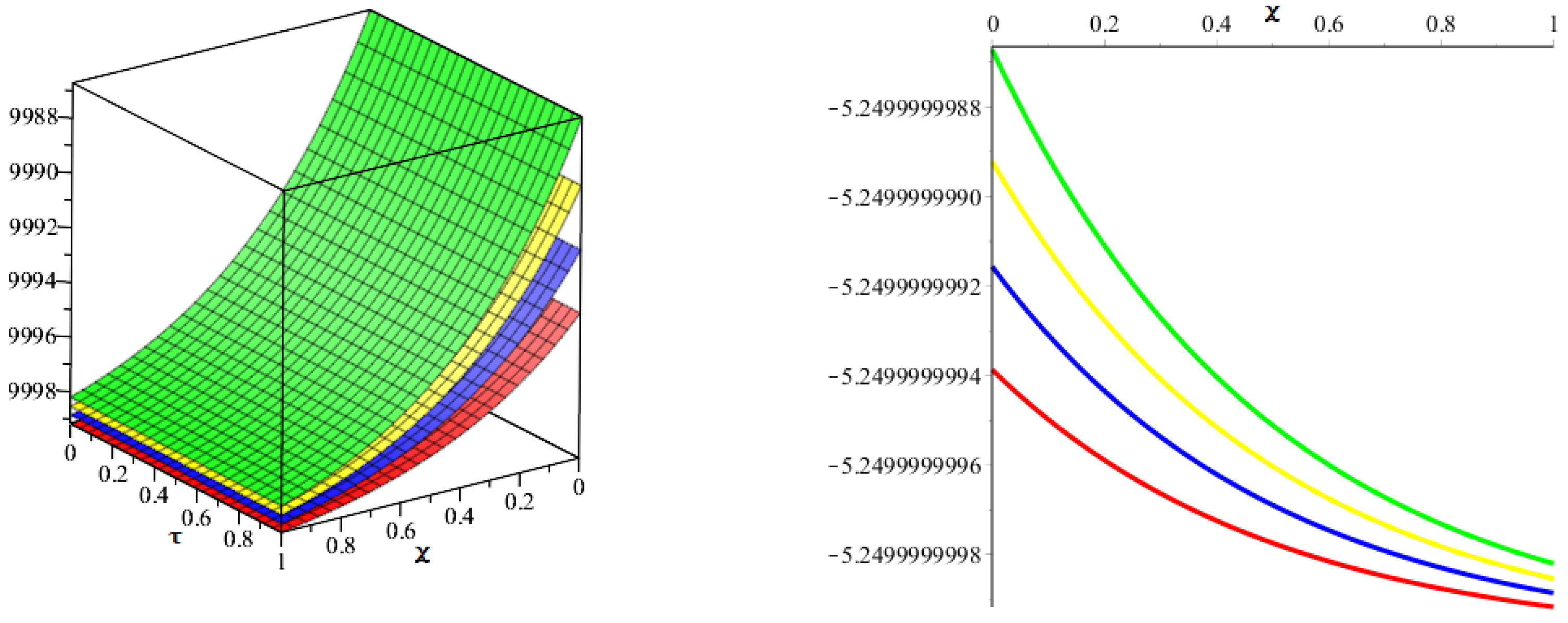 Symmetry 14 01463 g006