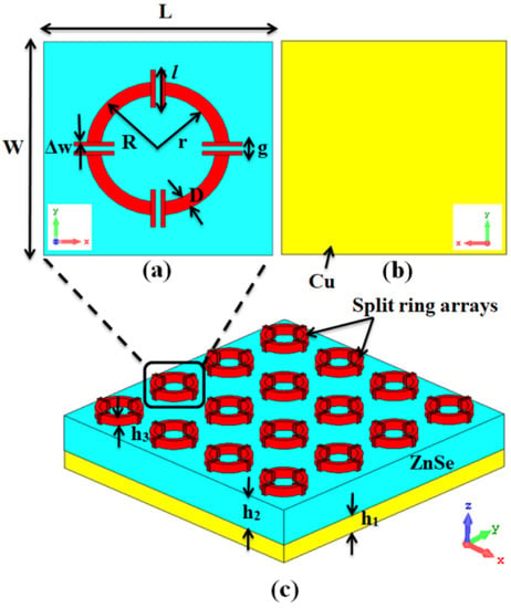 Symmetry | Free Full-Text | A Symmetrical Terahertz Triple-Band ...