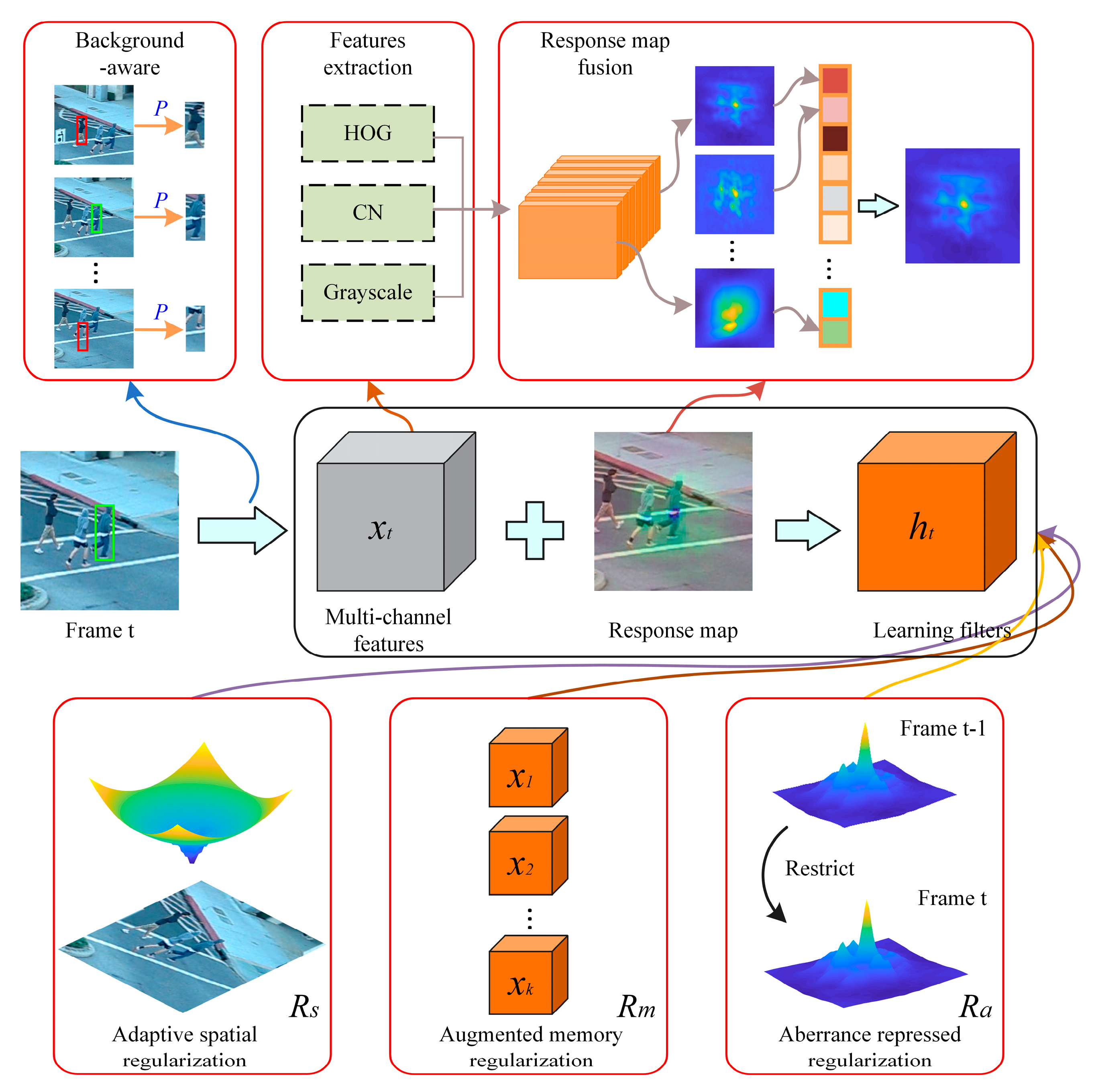 Symmetry 14 01502 g002