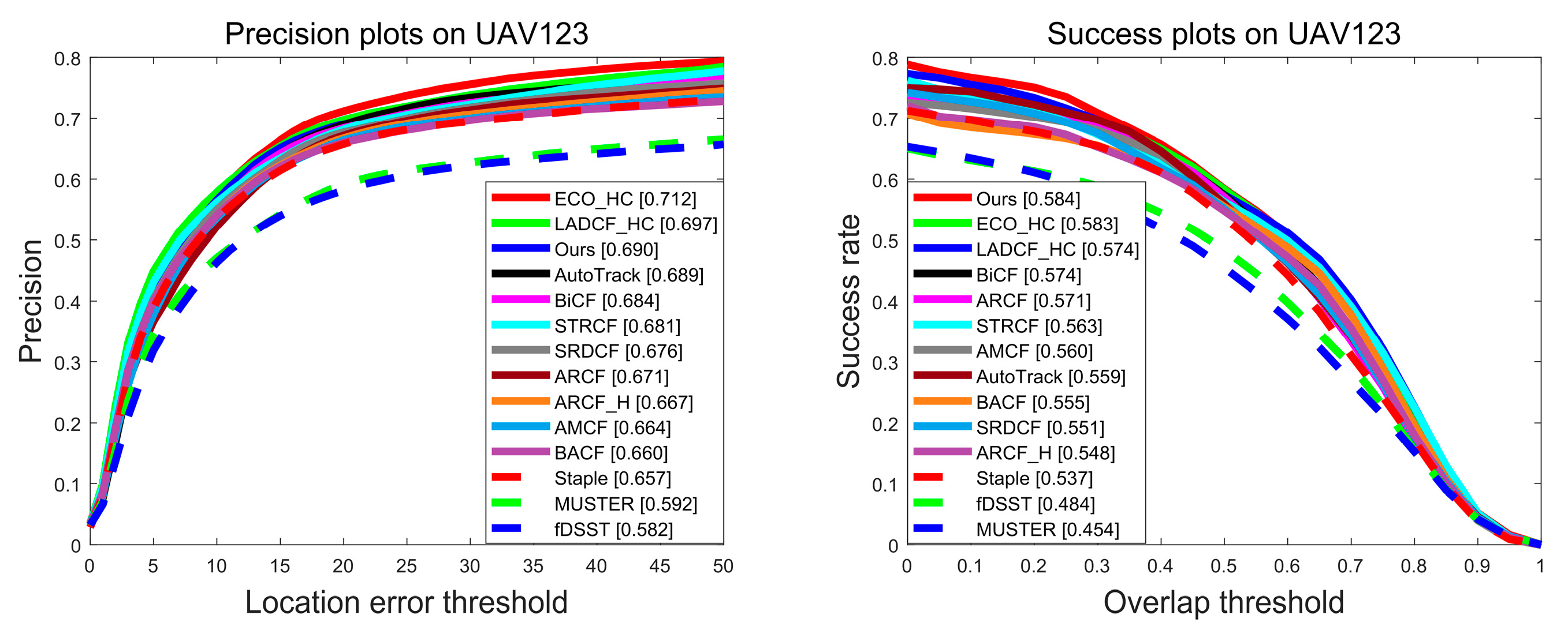 Symmetry 14 01502 g010