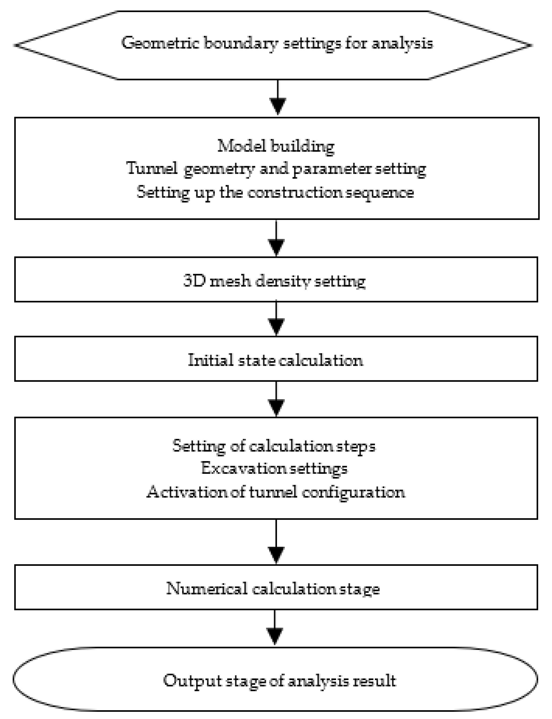 Symmetry 14 01508 g007