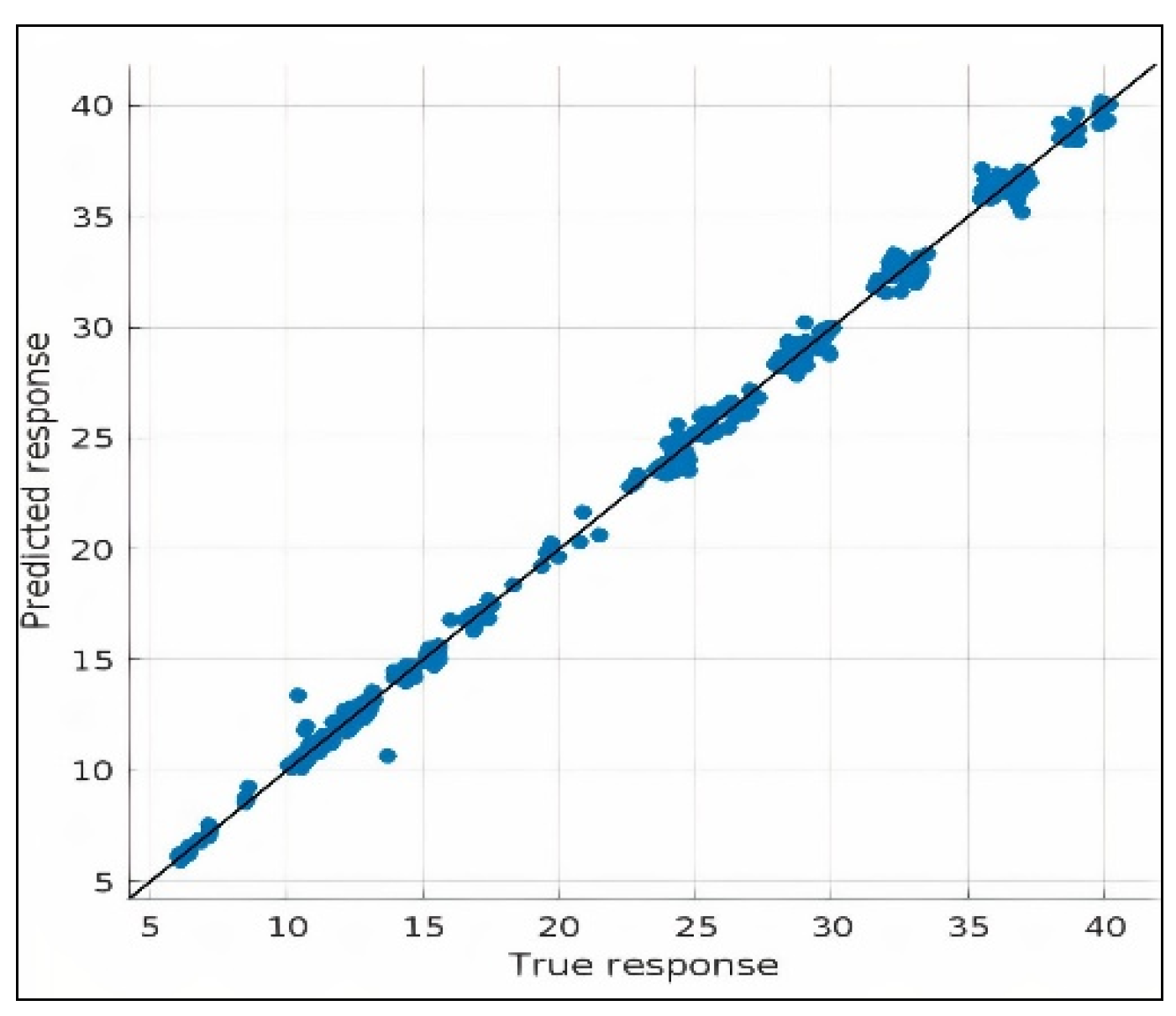 Symmetry 14 01553 g005