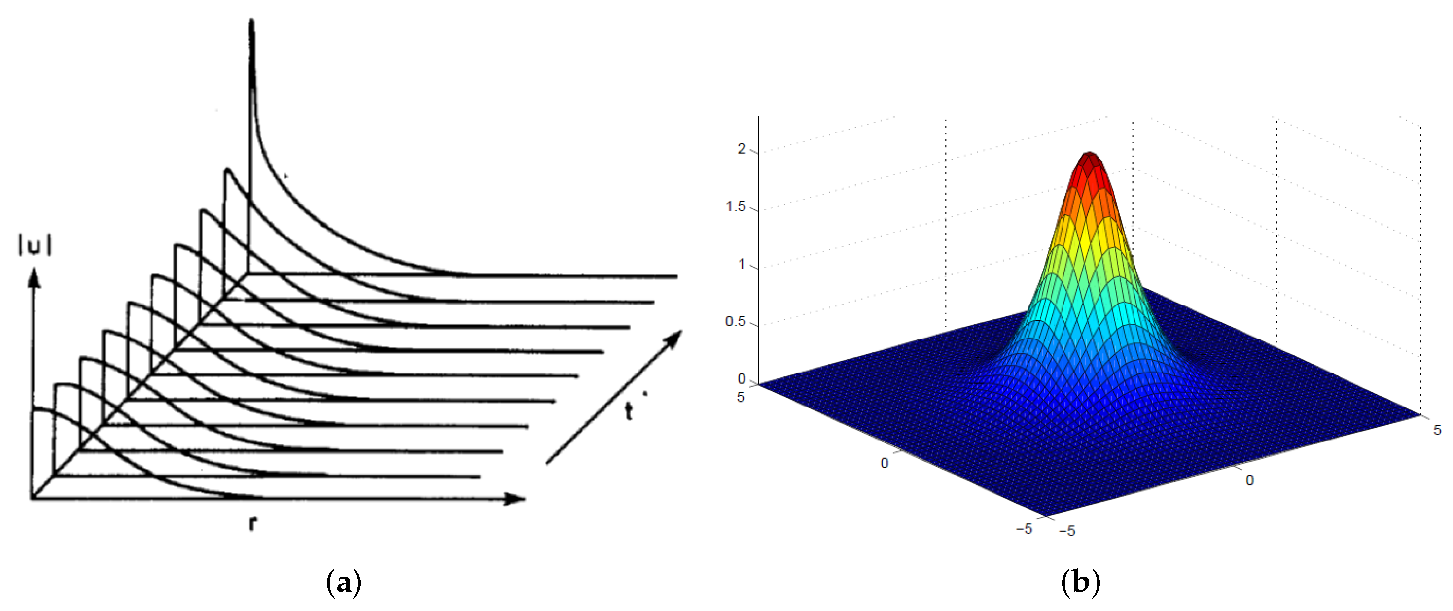 Symmetry | Free Full-Text | Two-Dimensional Solitons in Nonlocal