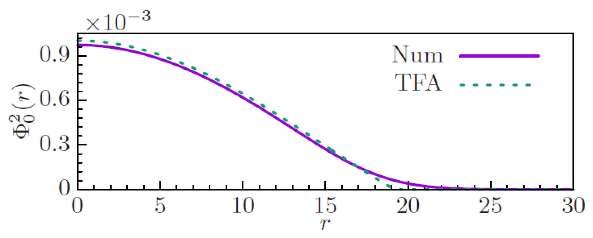 Symmetry 14 01565 g010