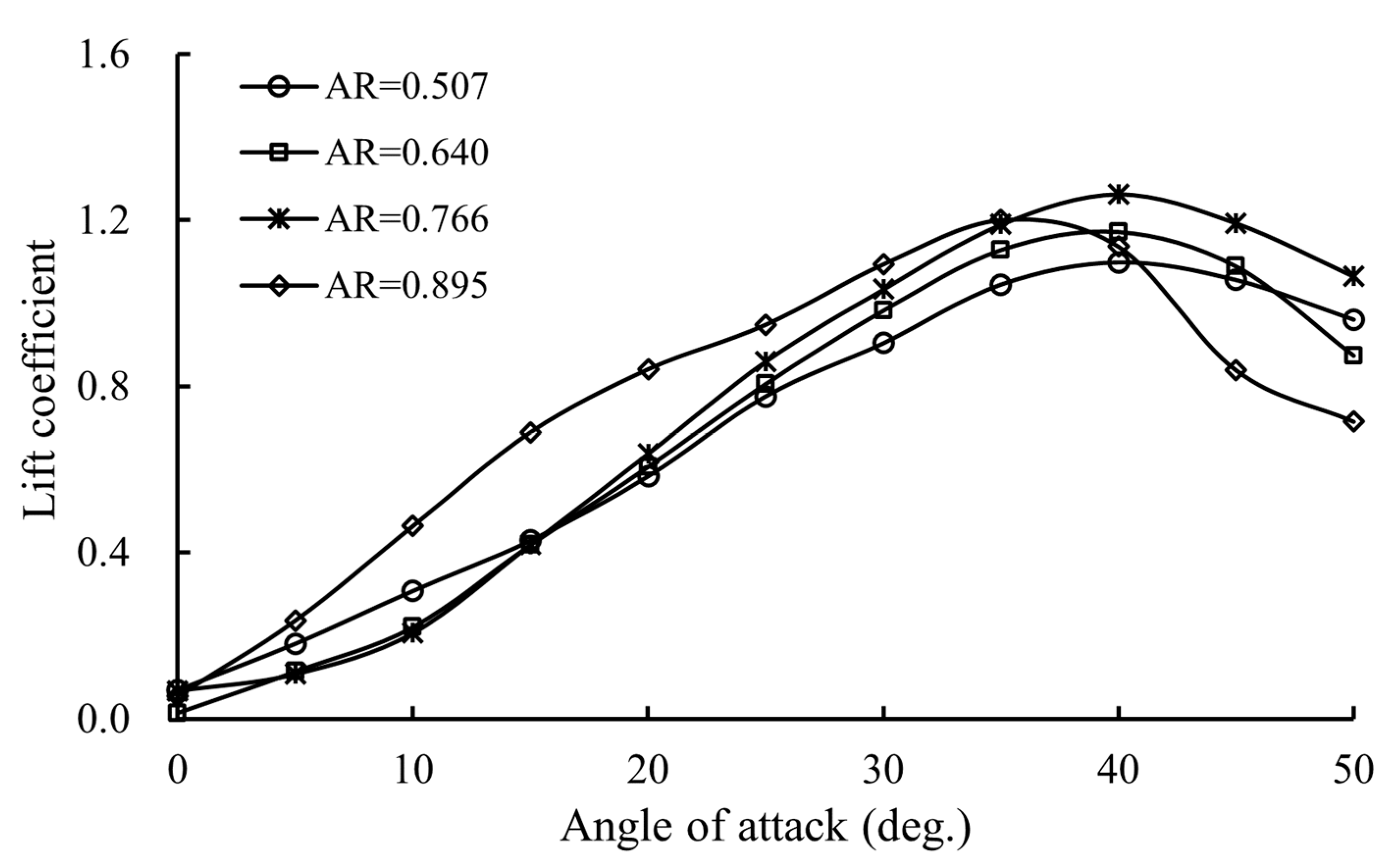 Symmetry 14 01566 g006