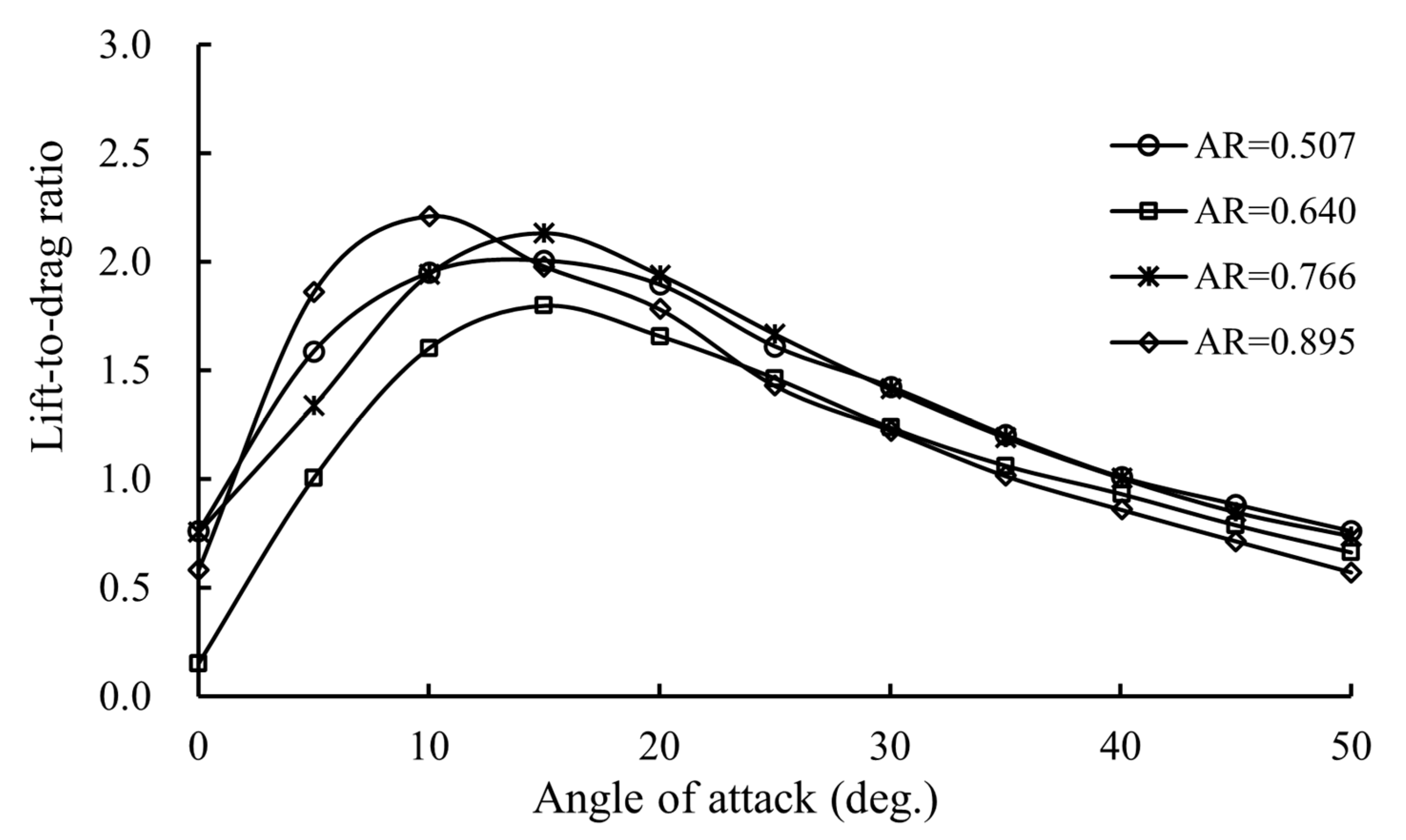 Symmetry 14 01566 g008