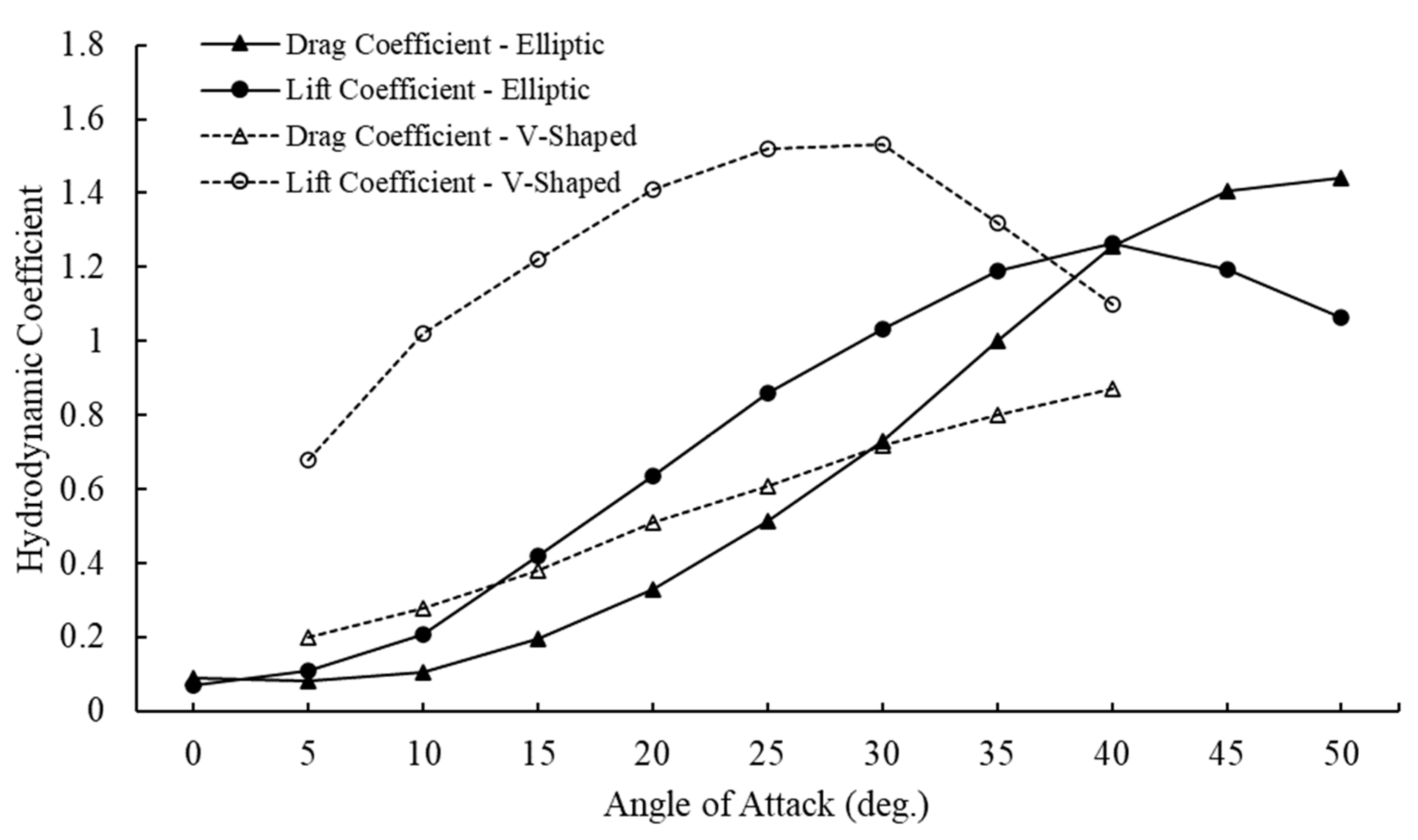 Symmetry 14 01566 g014