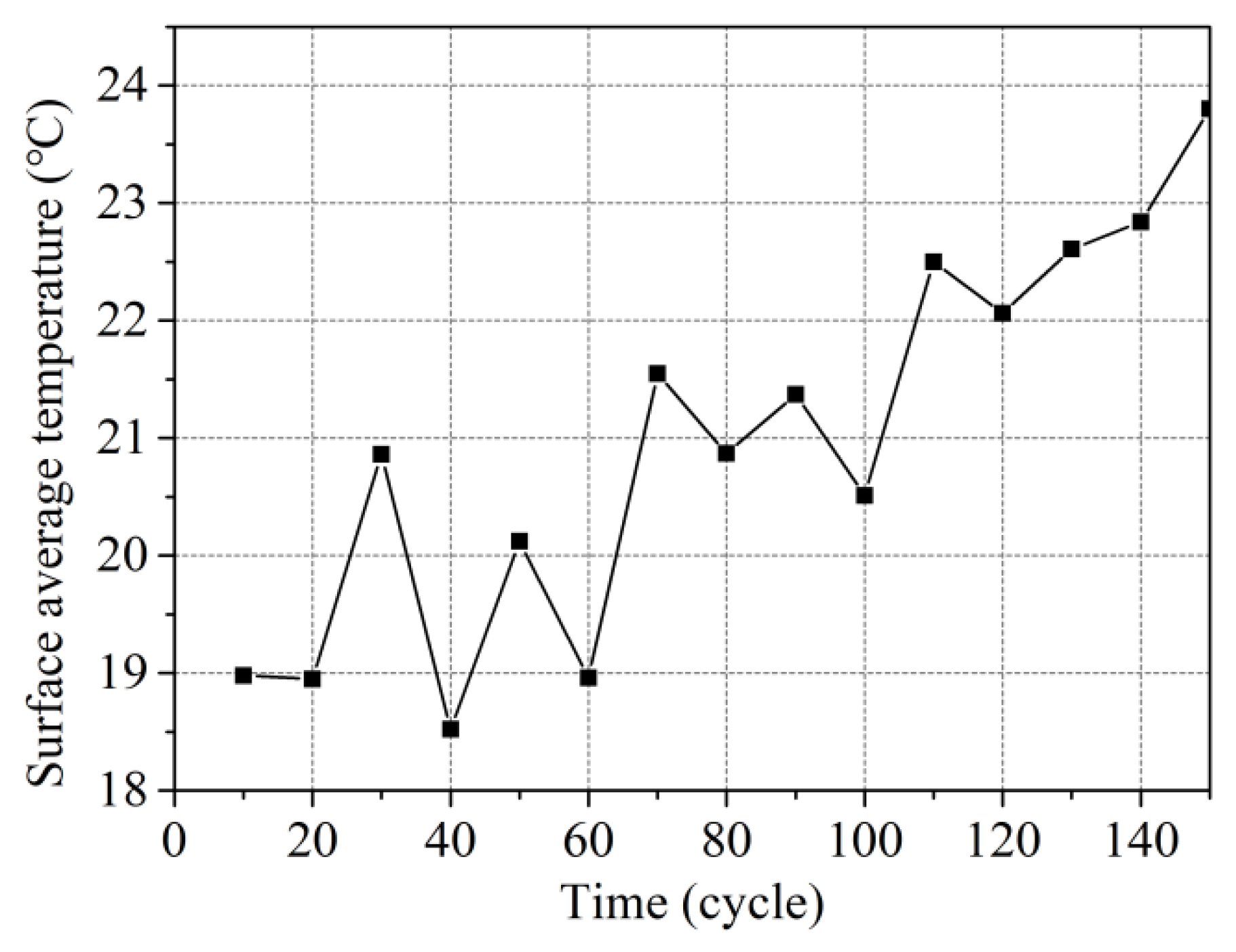 Symmetry 14 01584 g008