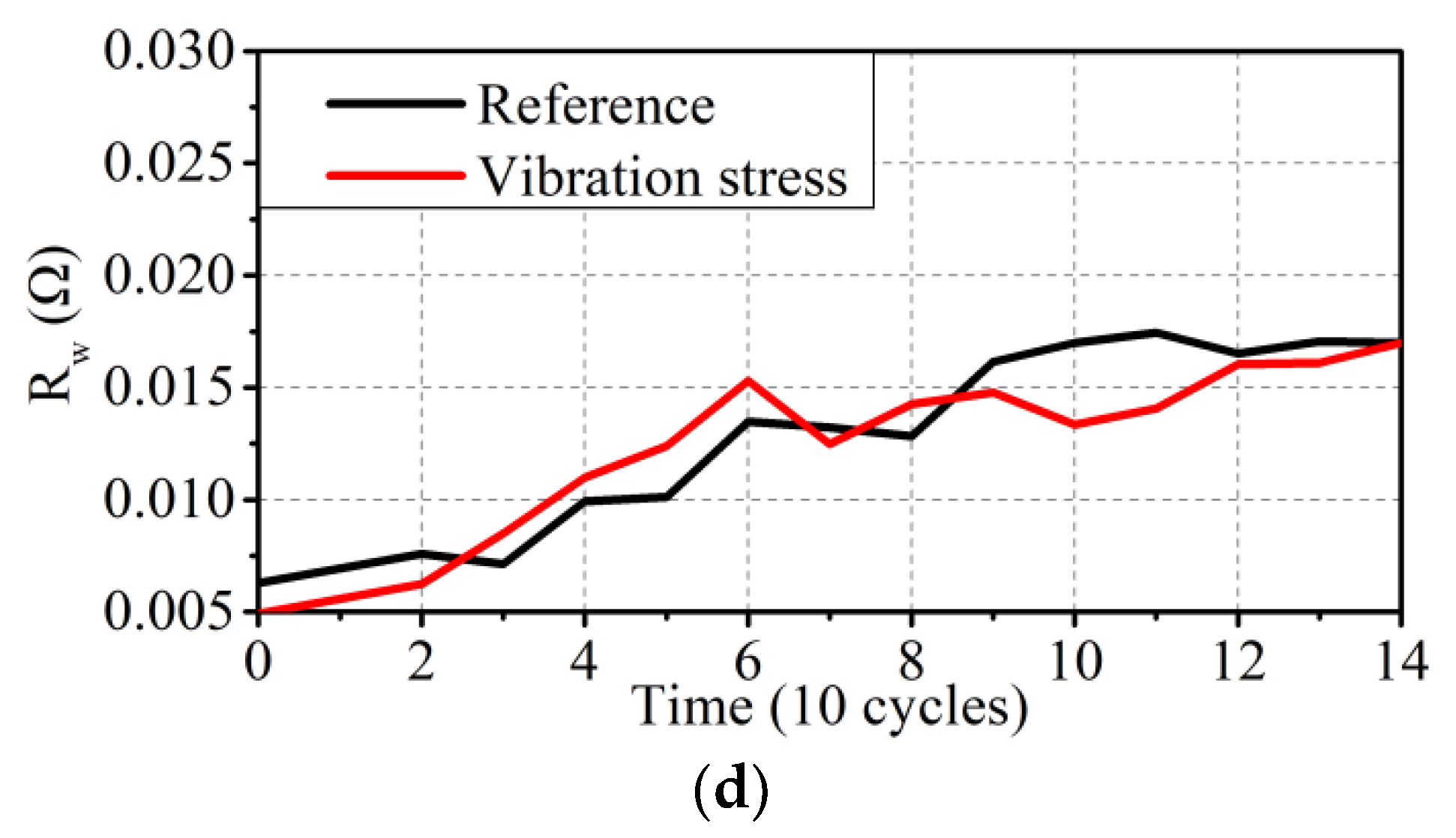 Symmetry 14 01584 g010b
