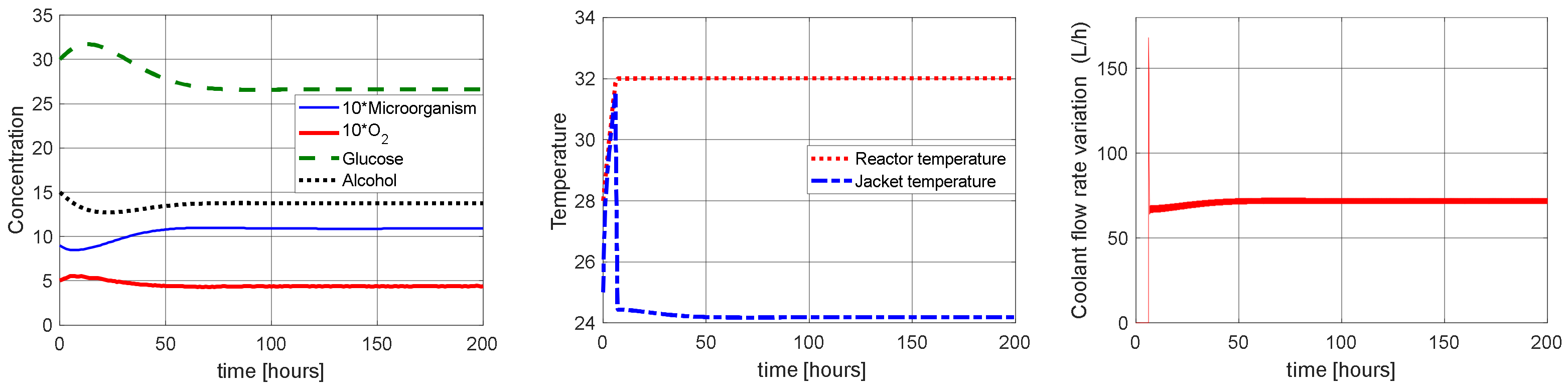 Symmetry 14 01609 g004