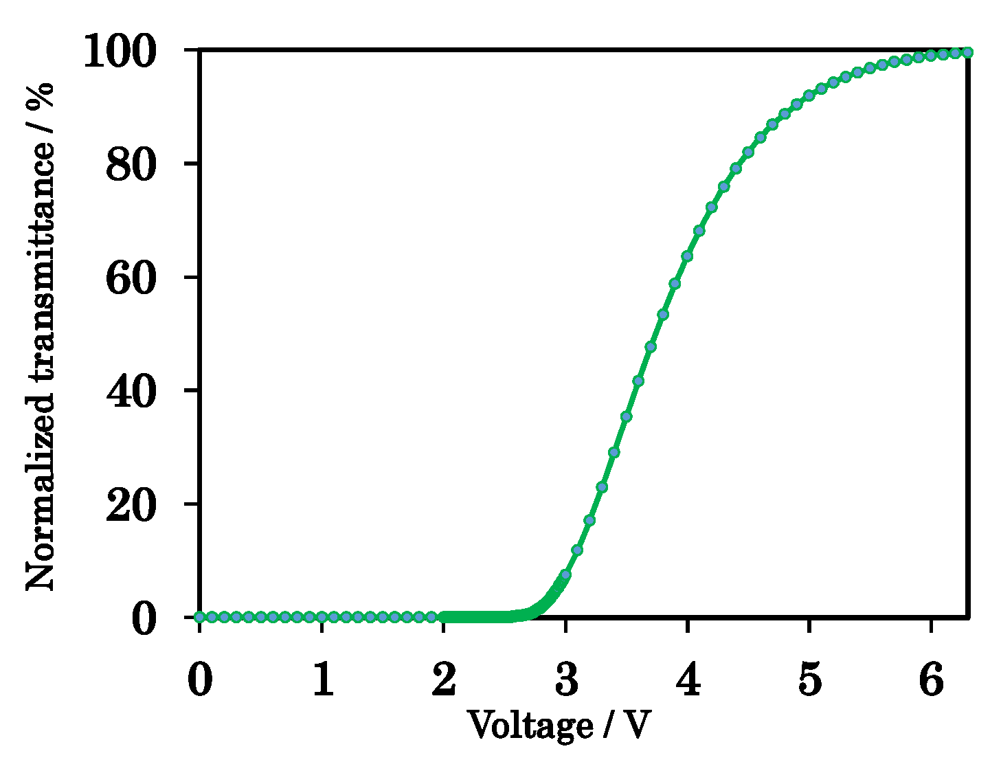Symmetry 14 01620 g006