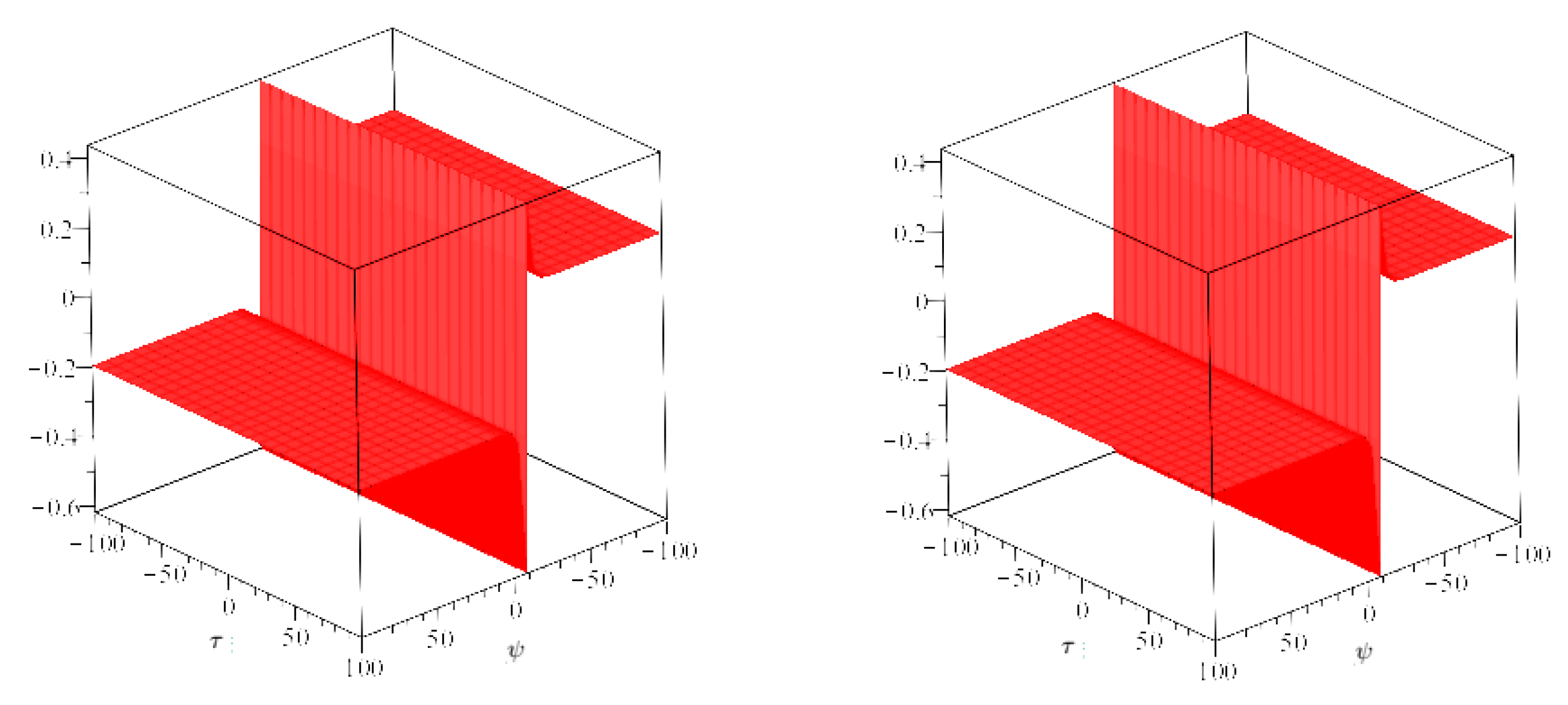 Symmetry 14 01632 g006