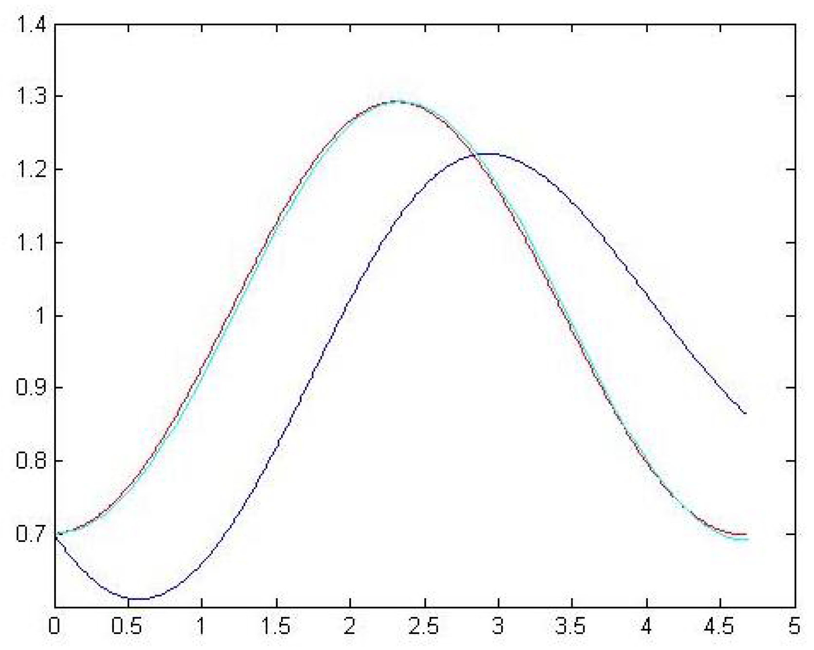 Symmetry 14 01645 g005