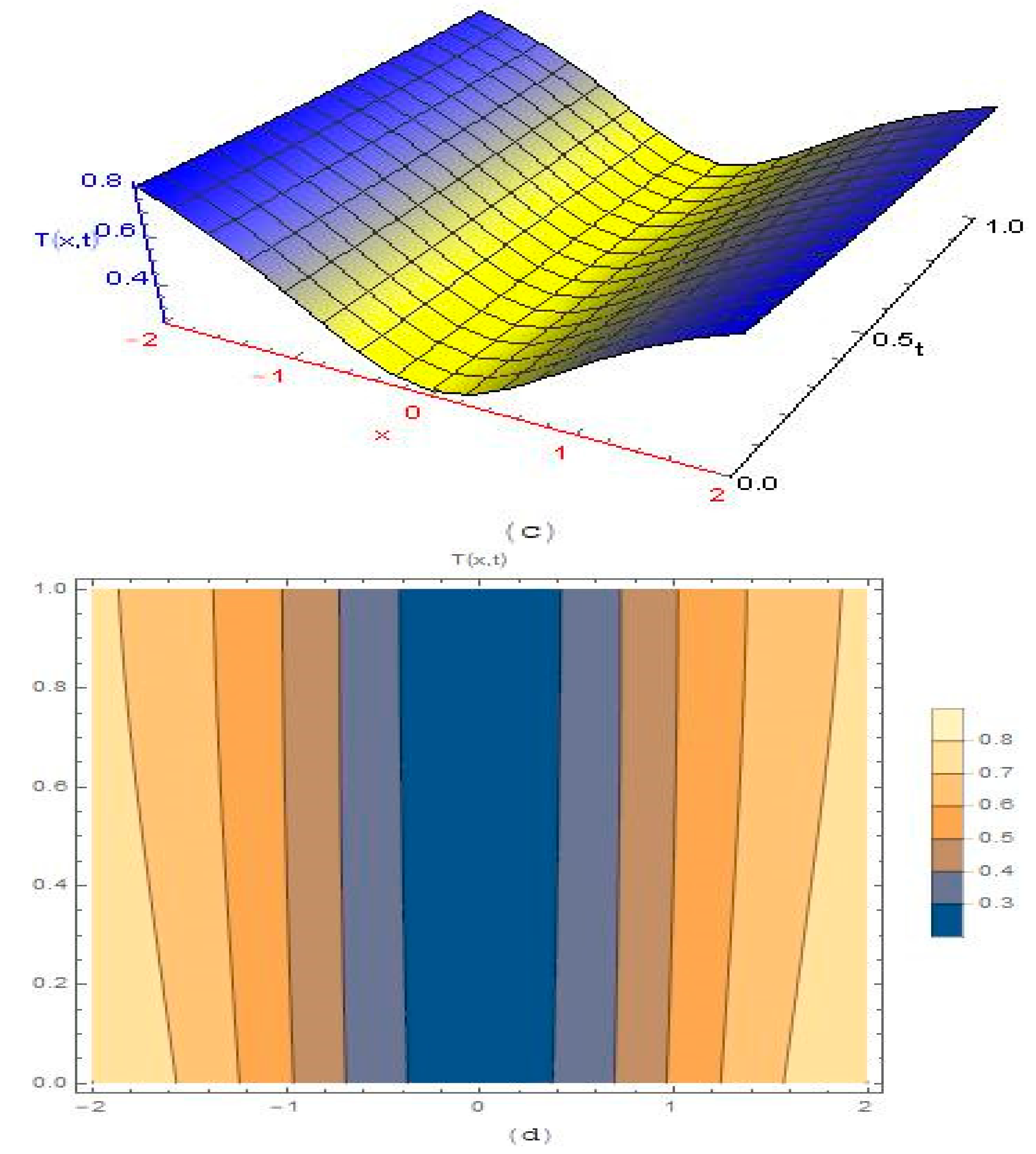 Symmetry 14 01694 g003b