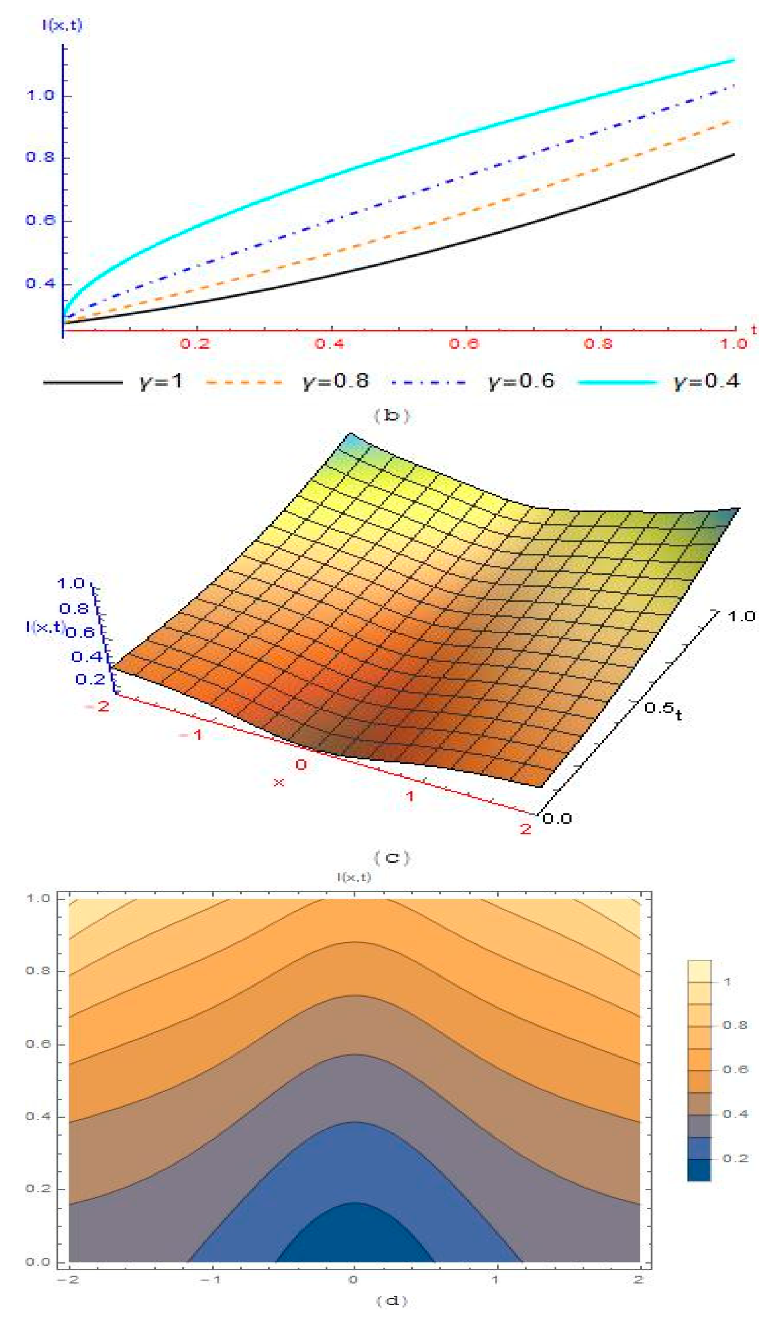 Symmetry 14 01694 g004b