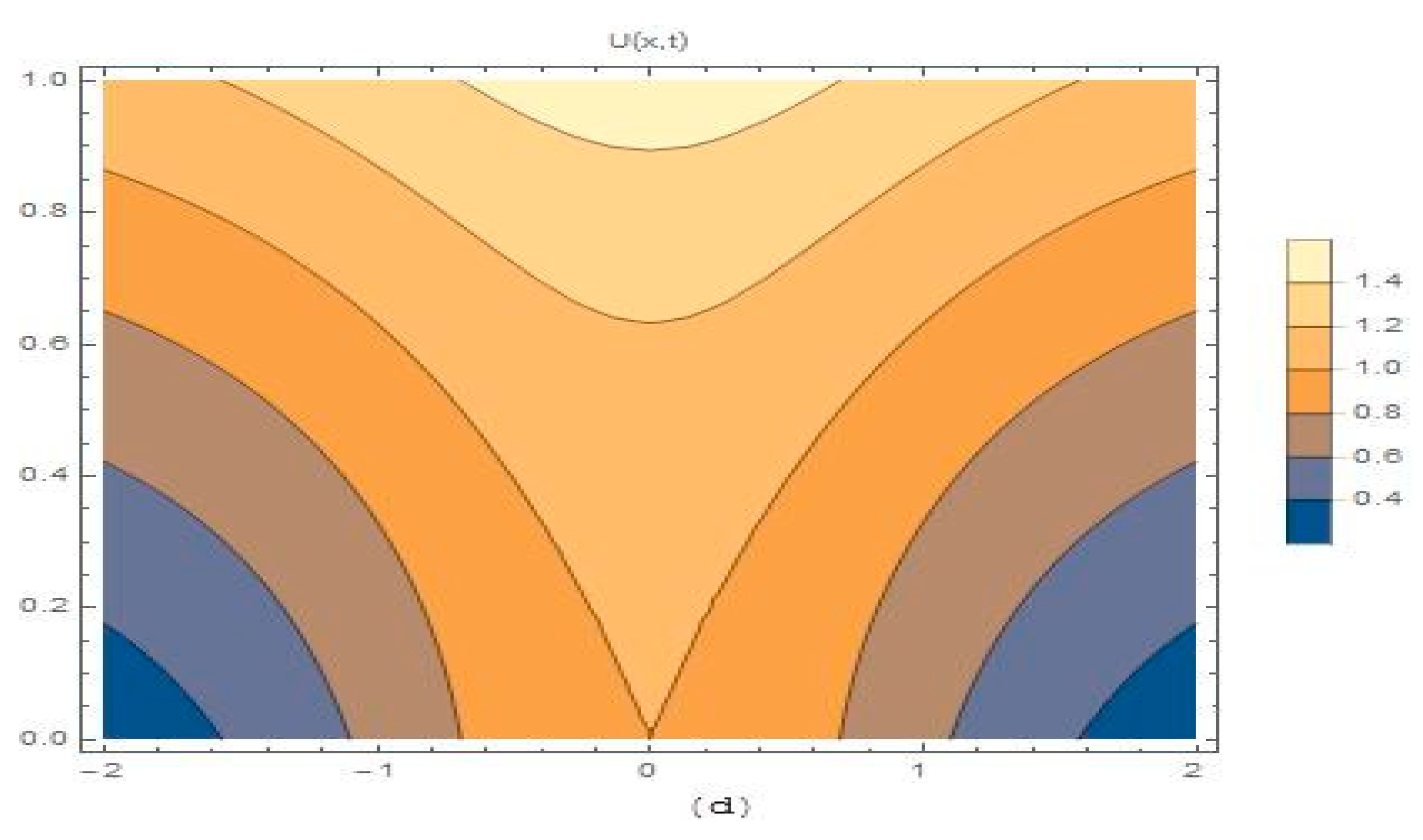 Symmetry 14 01694 g005b