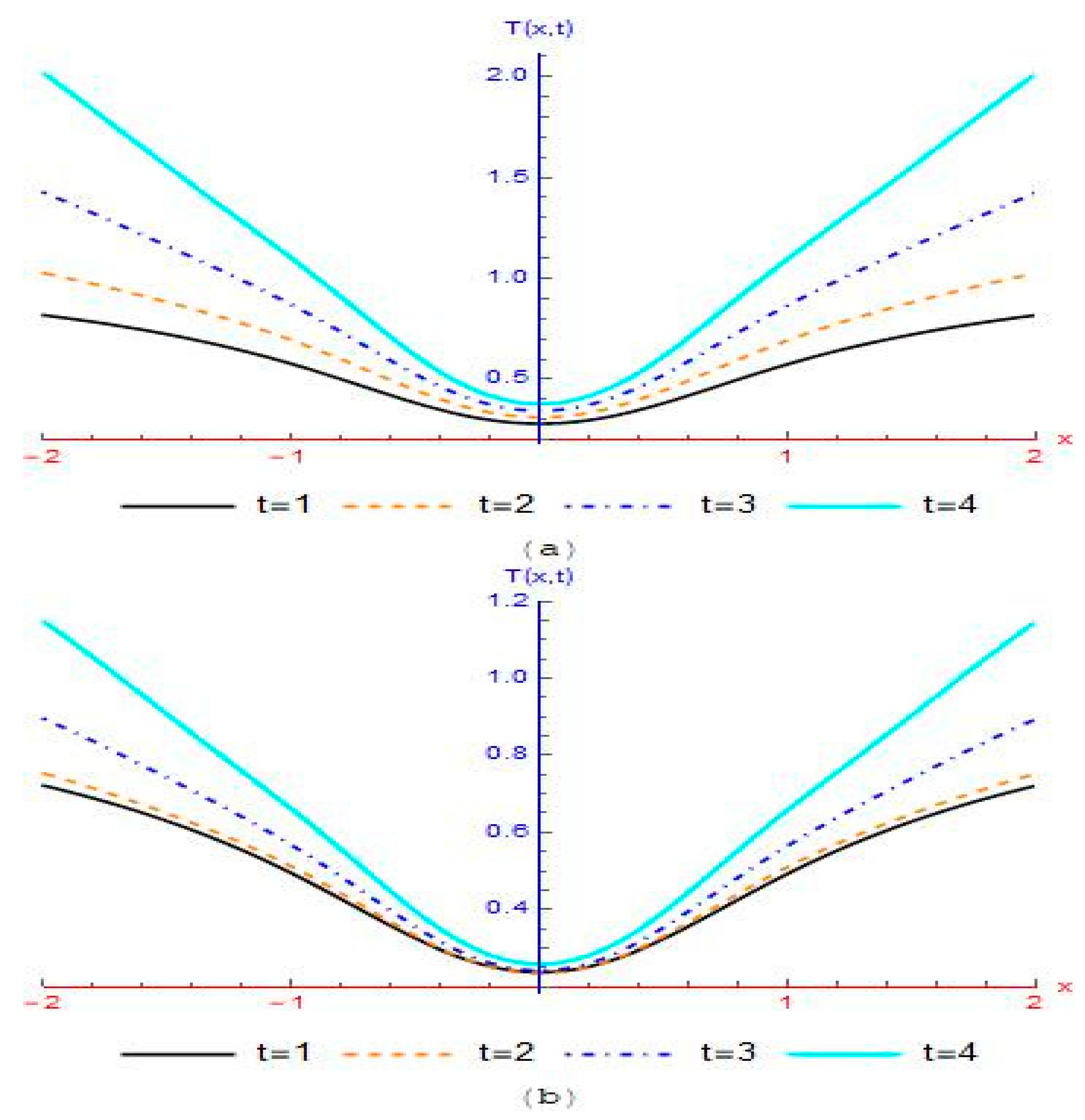 Symmetry 14 01694 g007