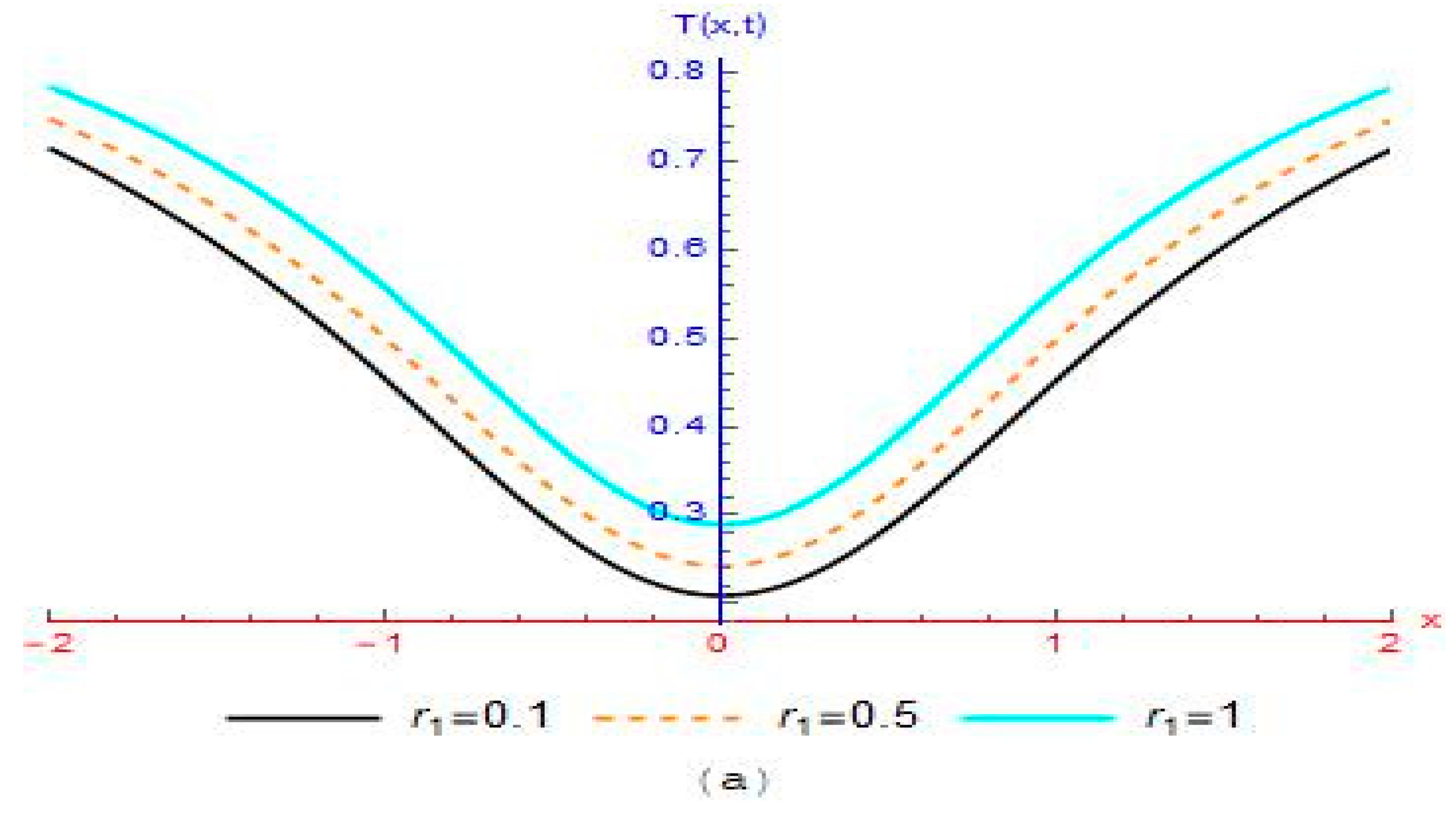 Symmetry 14 01694 g008a