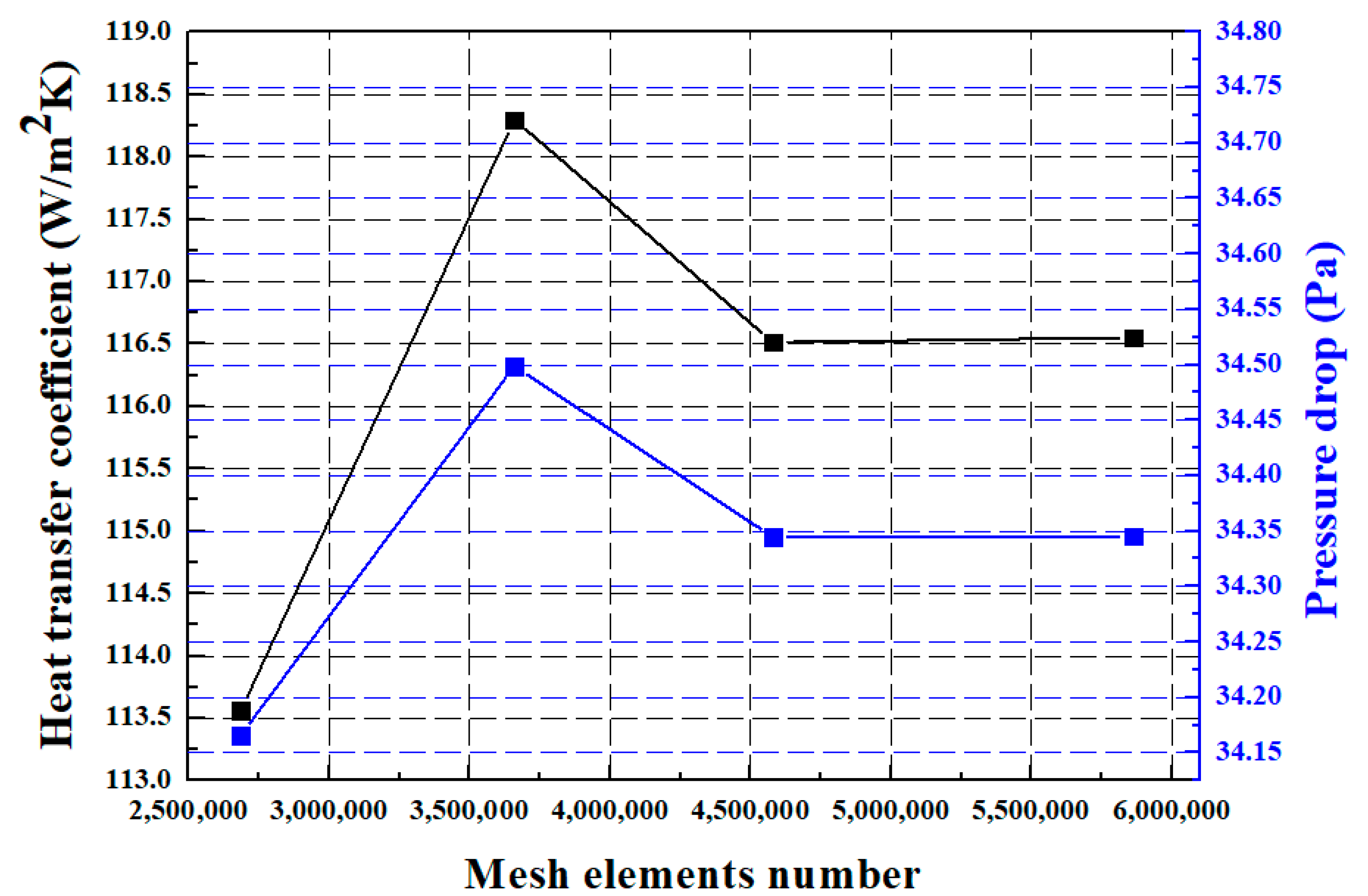Symmetry 14 01696 g003