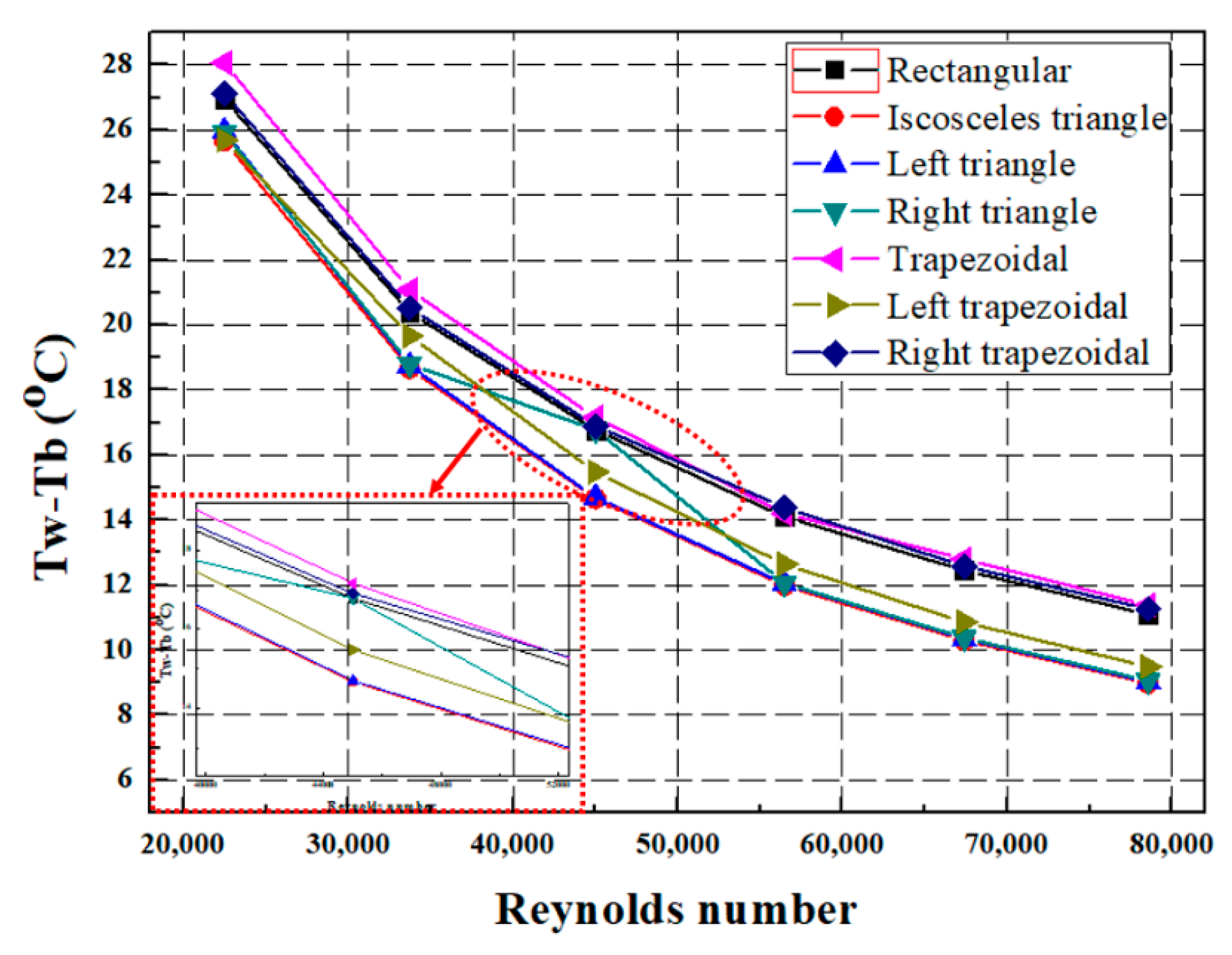 Symmetry 14 01696 g007
