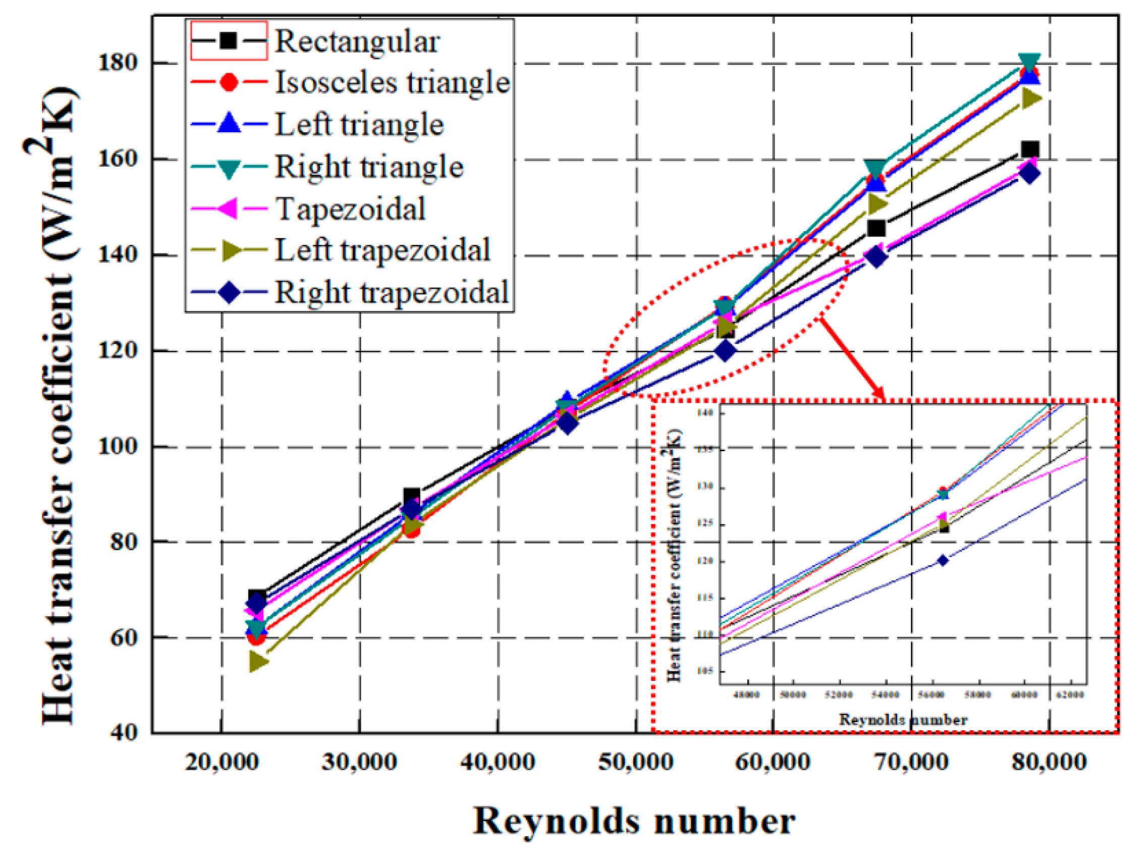 Symmetry 14 01696 g008