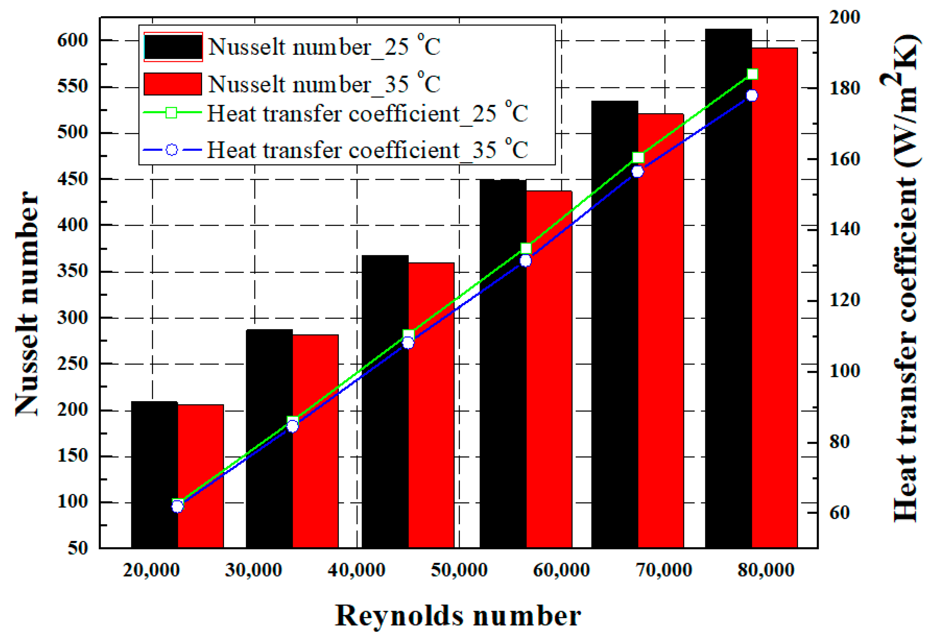 Symmetry 14 01696 g013
